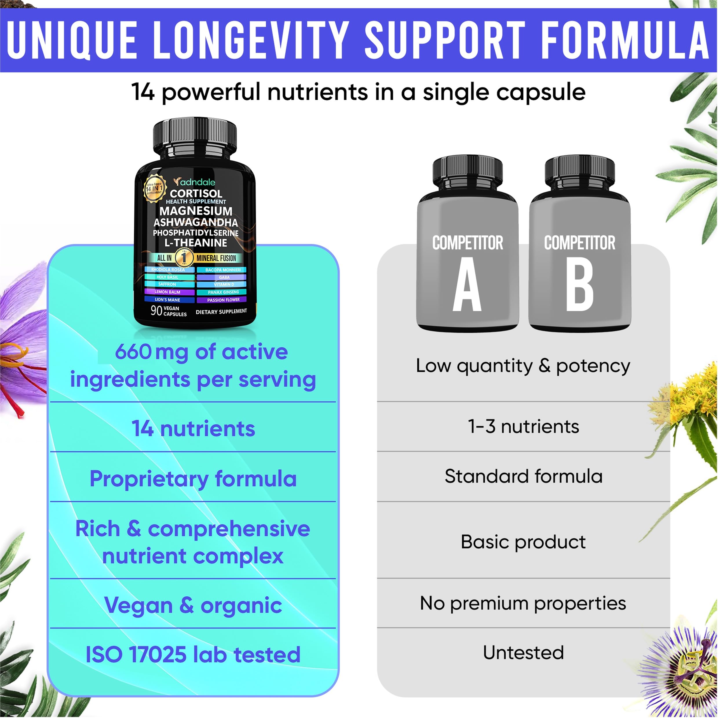 Adndale Cortisol Supplements for Women. Cortisol Reducer 14-in-1 Ashwagandha Supplement with Magnesium Glycinate, L-Theanine & More. 90 Capsules. Adndale uk supplements