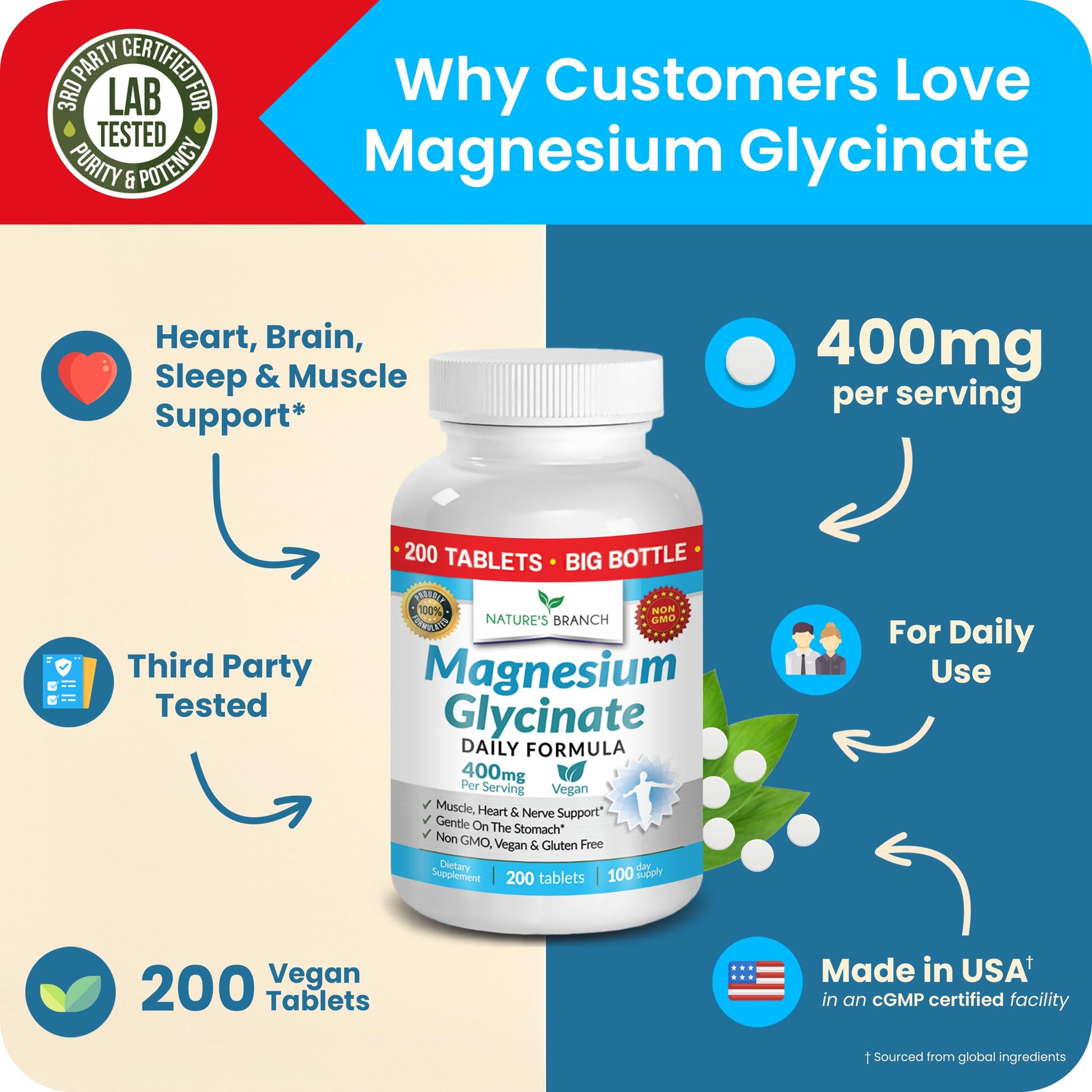 Magnesium Glycinate 400mg | 200 Tablets | High Absorption Mag Supplements for Sleep, Leg Cramps, Heart, Muscle, Calm | Non Buffered Bisglycinate, Extra Strength for Women and Men, Tablets Not Capsules NATURE'S BRANCH uk supplements