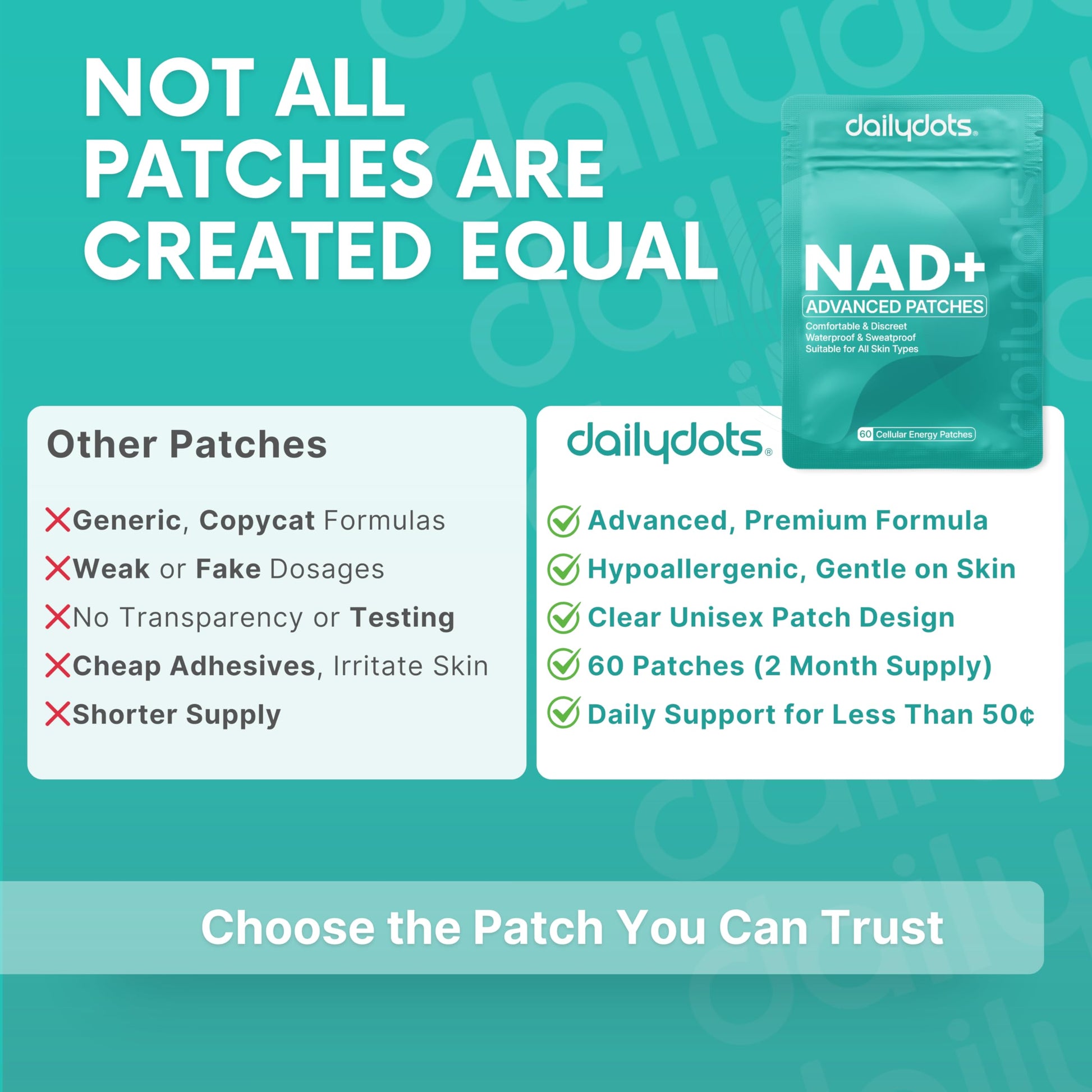Daily Dots NAD+ Patches | Energy, Healthy Aging & Wellness Support | 12 Active Blends incl. Nicotinamide & CoQ10 | Time Release Patch | for Men & Women (60 Patches) Daily Dots uk supplements