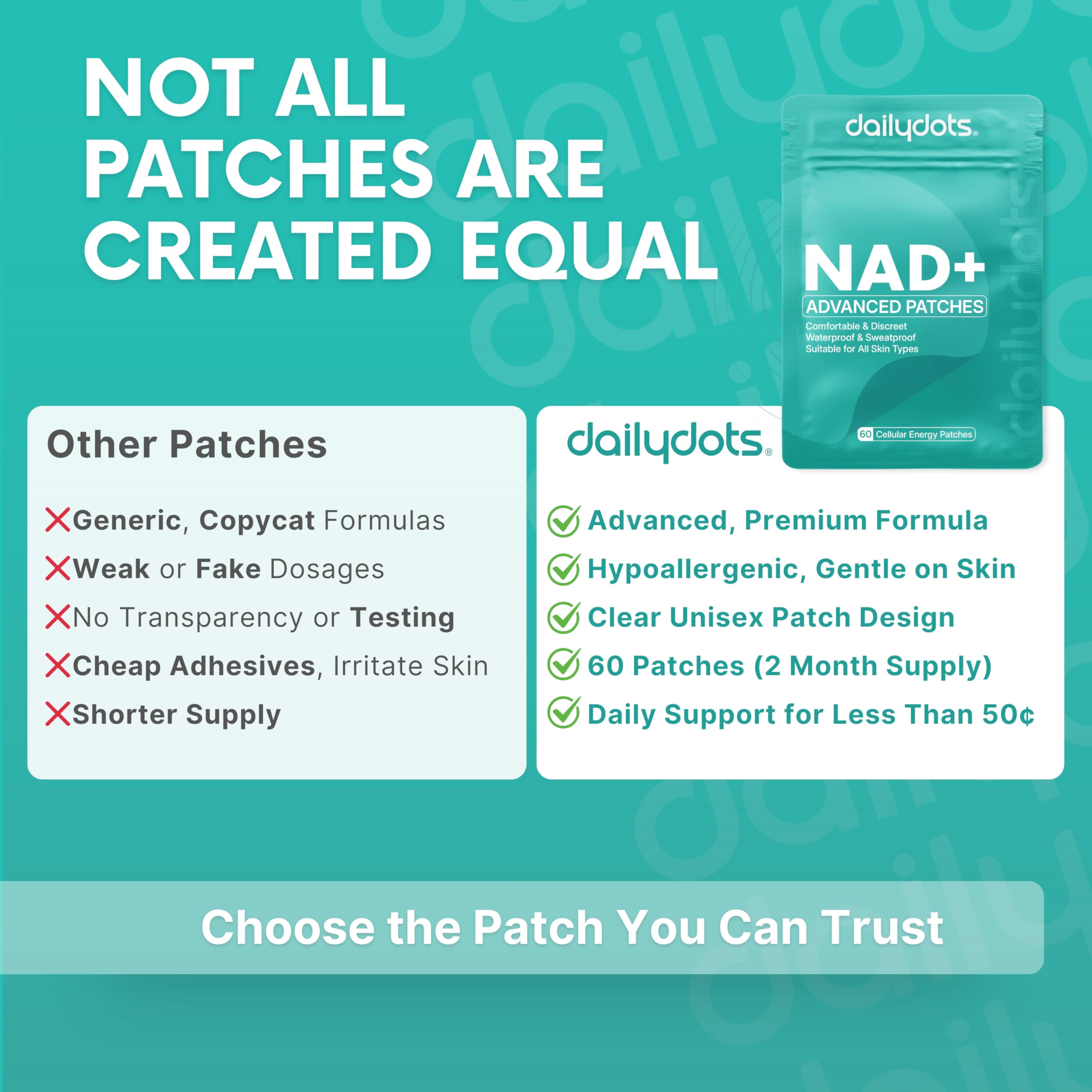 Daily Dots NAD+ Patches | Energy, Healthy Aging & Wellness Support | 12 Active Blends incl. Nicotinamide & CoQ10 | Time Release Patch | for Men & Women (60 Patches) Daily Dots uk supplements