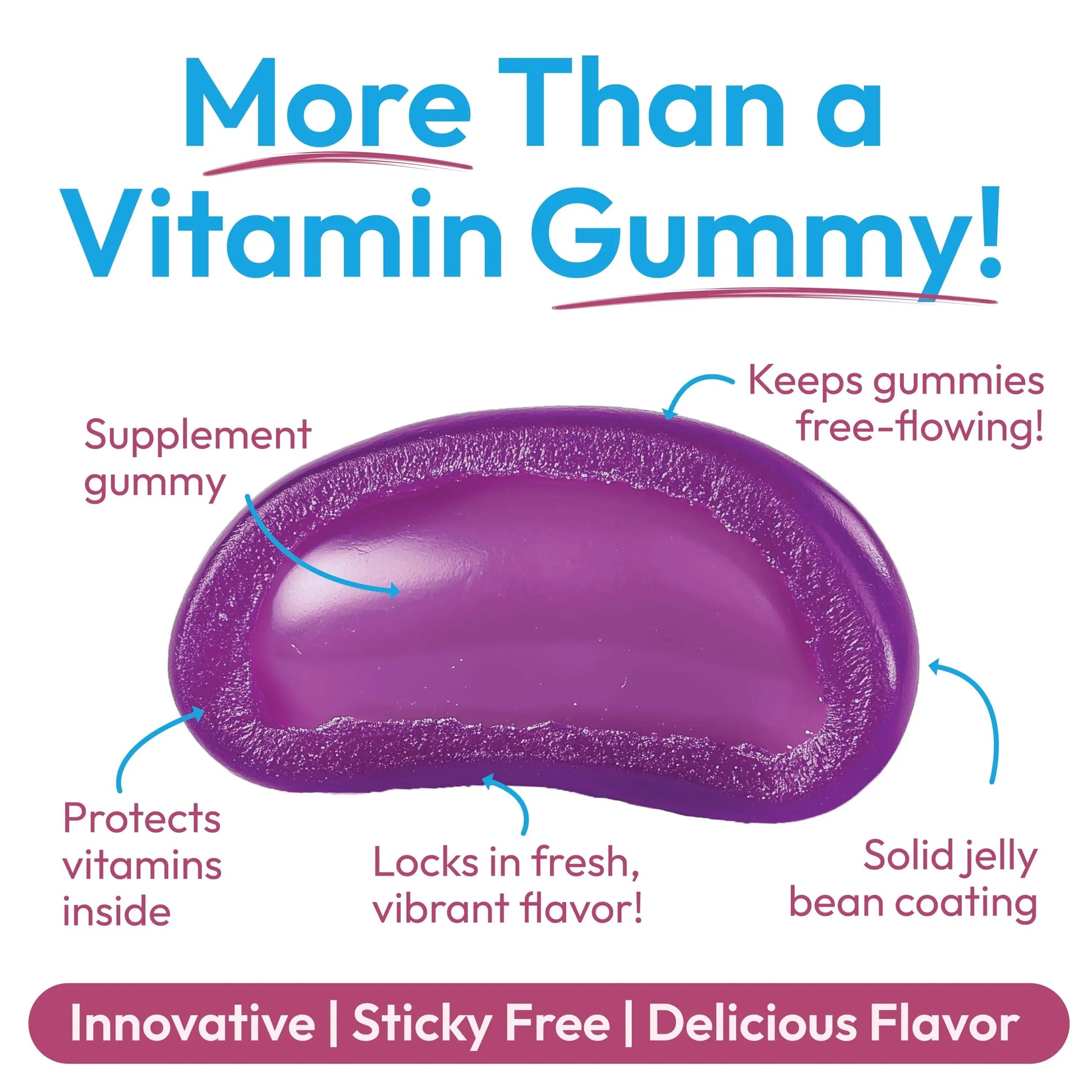 Human Beanz Multivitamin Jelly Bean Gummies with Zinc for Men and Women, Immune Support Dietary Supplements for Adults, Vegetarian Human Beanz uk supplements