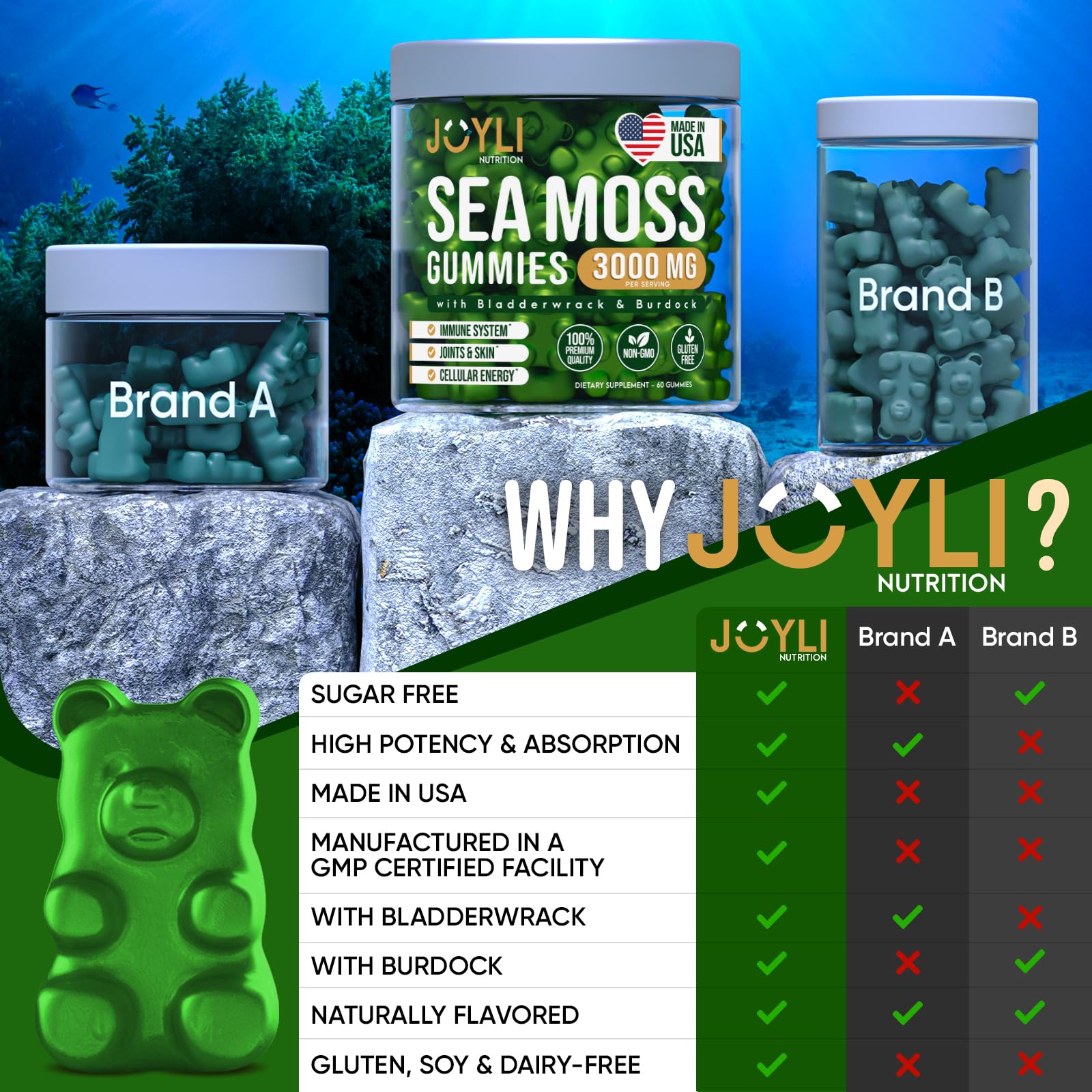 Sea Moss Gummies - Irish Seamoss Gummies for Adults & Kids - Advanced Superfood JOYLI Nutrition uk supplements