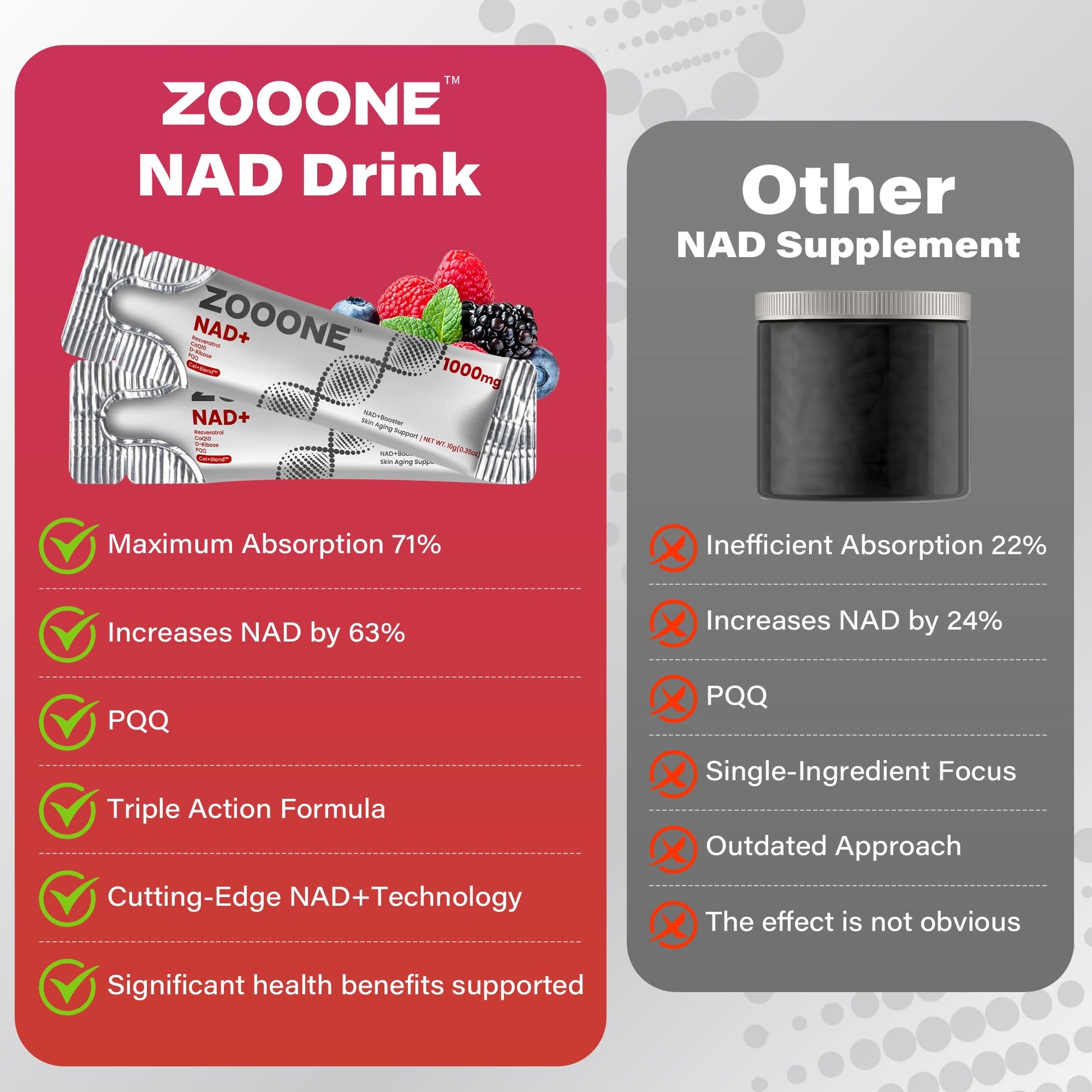 NAD+ 1000mg Liquid Packets Supplement - Premium Nicotinamide Riboside & Resveratrol for Cellular Energy,Advanced NAD Booster for Men & Women (90 Pocket) zooone uk supplements