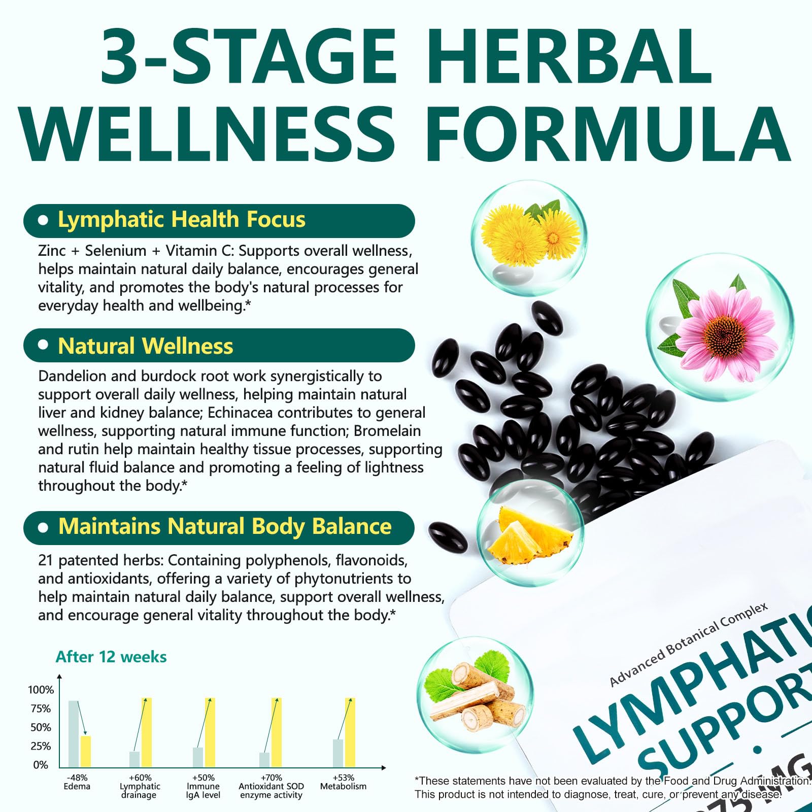 chenyayun Lymphatic Drainage Supplements, 240 Softfels, 21-in-1 Natural Herbal Blends with Echinacea, Dandelion, Burdock Root for Lymph System, Immune Support, Cleanse, Less Swelling/Bloating chenyayun uk supplements
