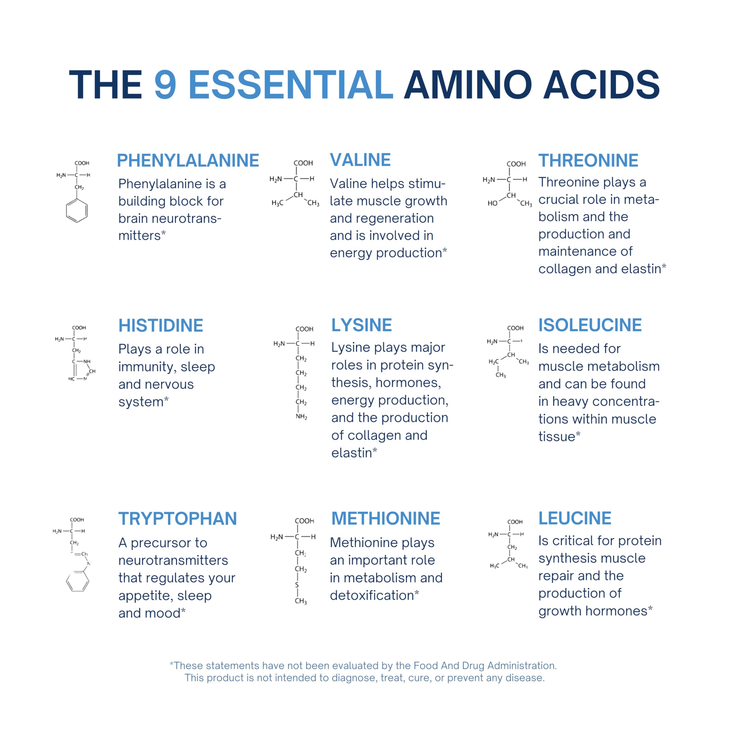 ALTAGAMMA Pure Amino Acids Complex - Protein for Pre/Post Workout, Energy & Muscle Recovery - 9 Essential Amino Acids Supplement (EAA) & BCAAs - Leucine, Lysine, L Tyrosine, L Arginine, 60 Capsules ALTAGAMMA uk supplements