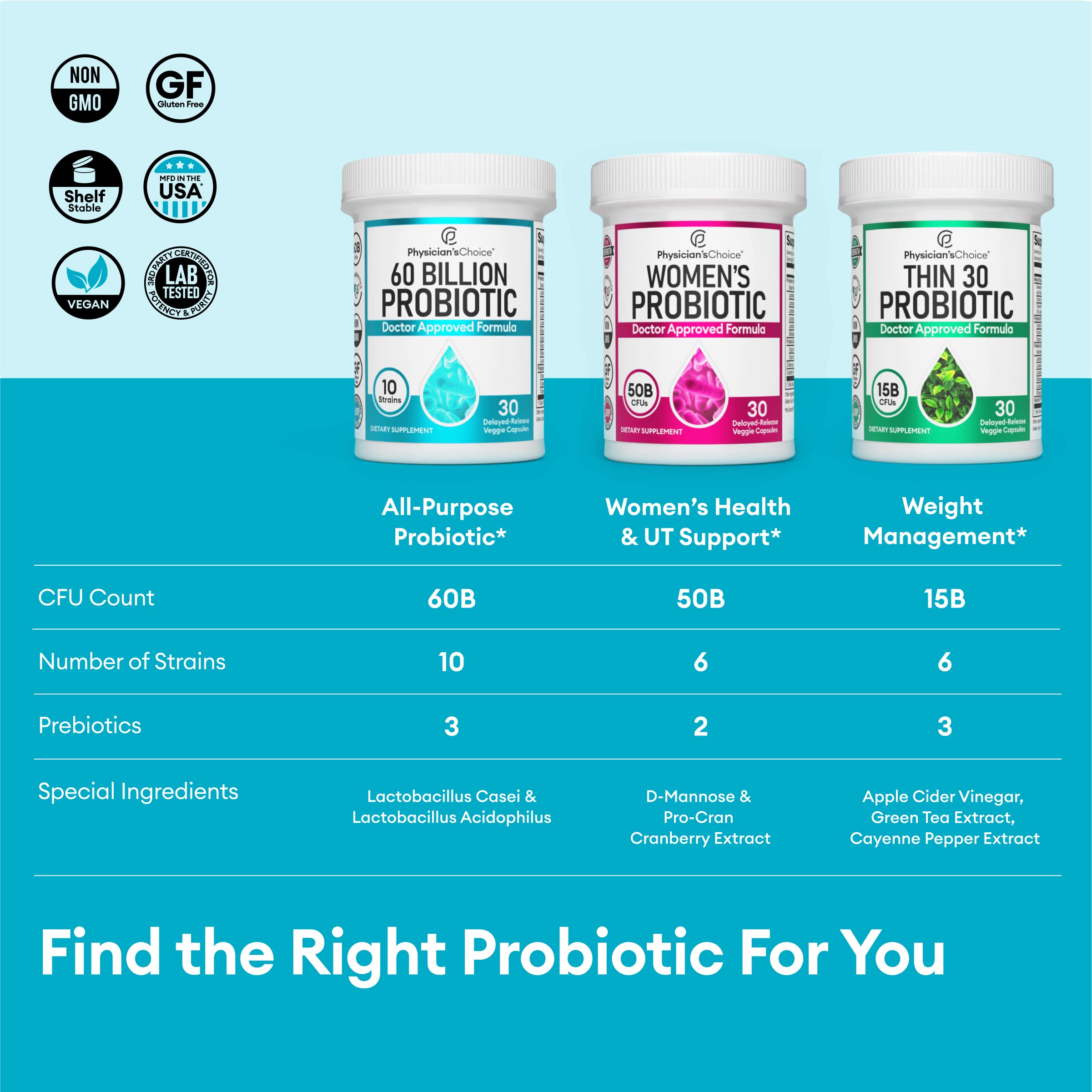 Physician's CHOICE Probiotics 60 Billion CFU - 10 Strains + Organic, 60ct Physician's CHOICE uk supplements