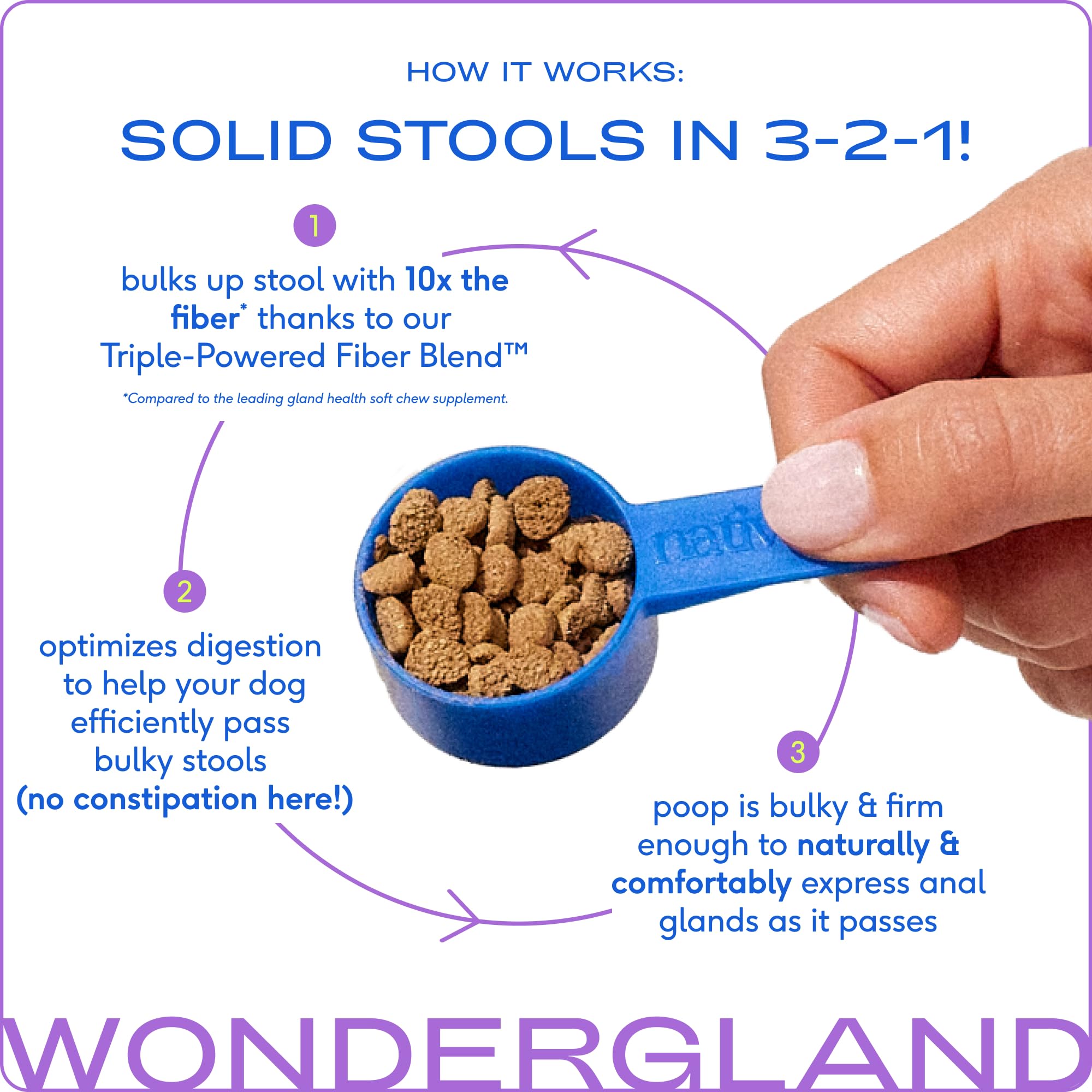 Native Pet WonderGland - Dog Anal Gland Supplement - Promotes Firm Stools, Natural Gland Expression to Help Reduce Scooting - Fiber Food Topper with Miscanthus Grass, Pumpkin & Probiotics - 30 Scoops Native Pet uk supplements