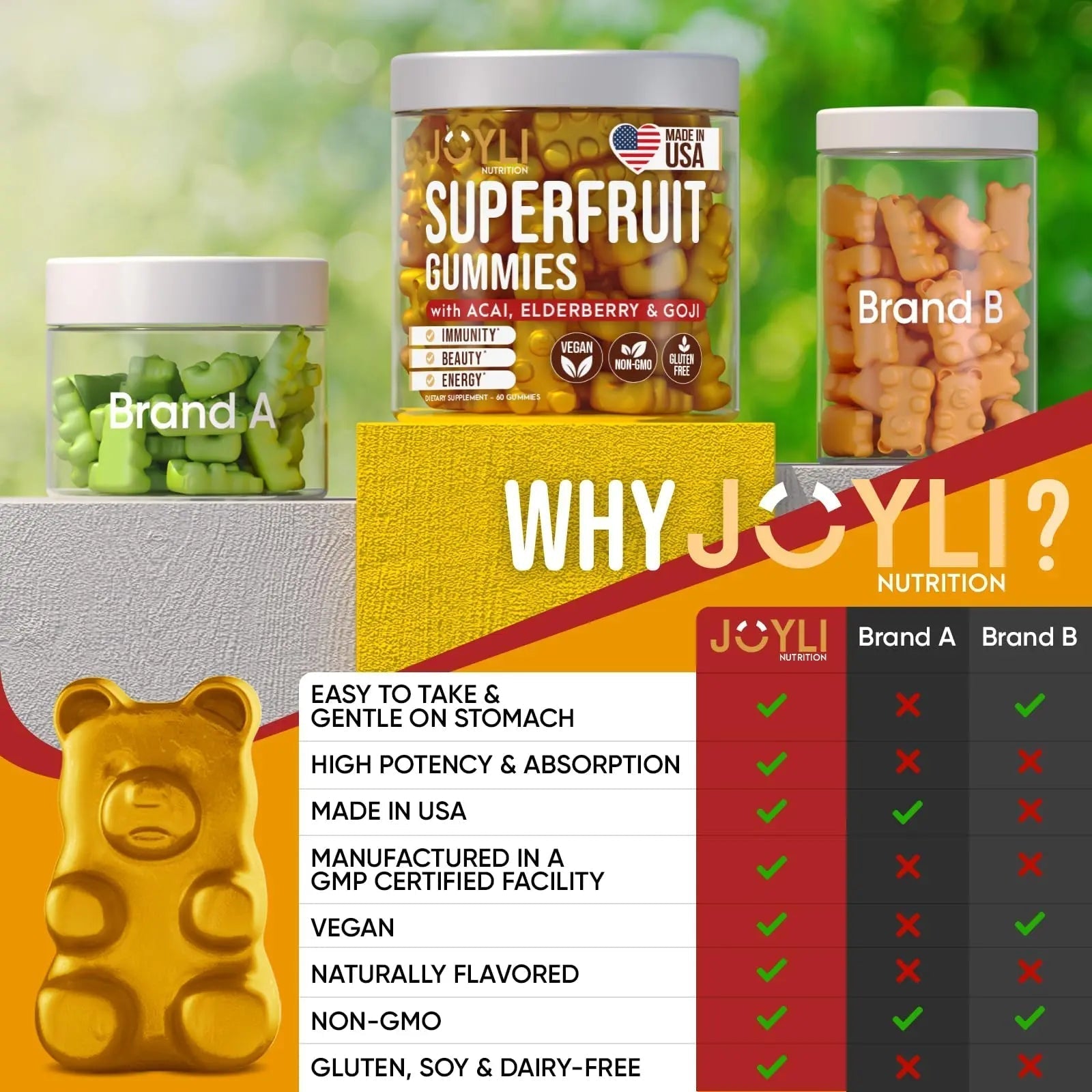 Joyli Superfruit Gummies - Sugar-Free Fruit Multivitamin Gummies for Adults - Natural JOYLI Nutrition uk supplements