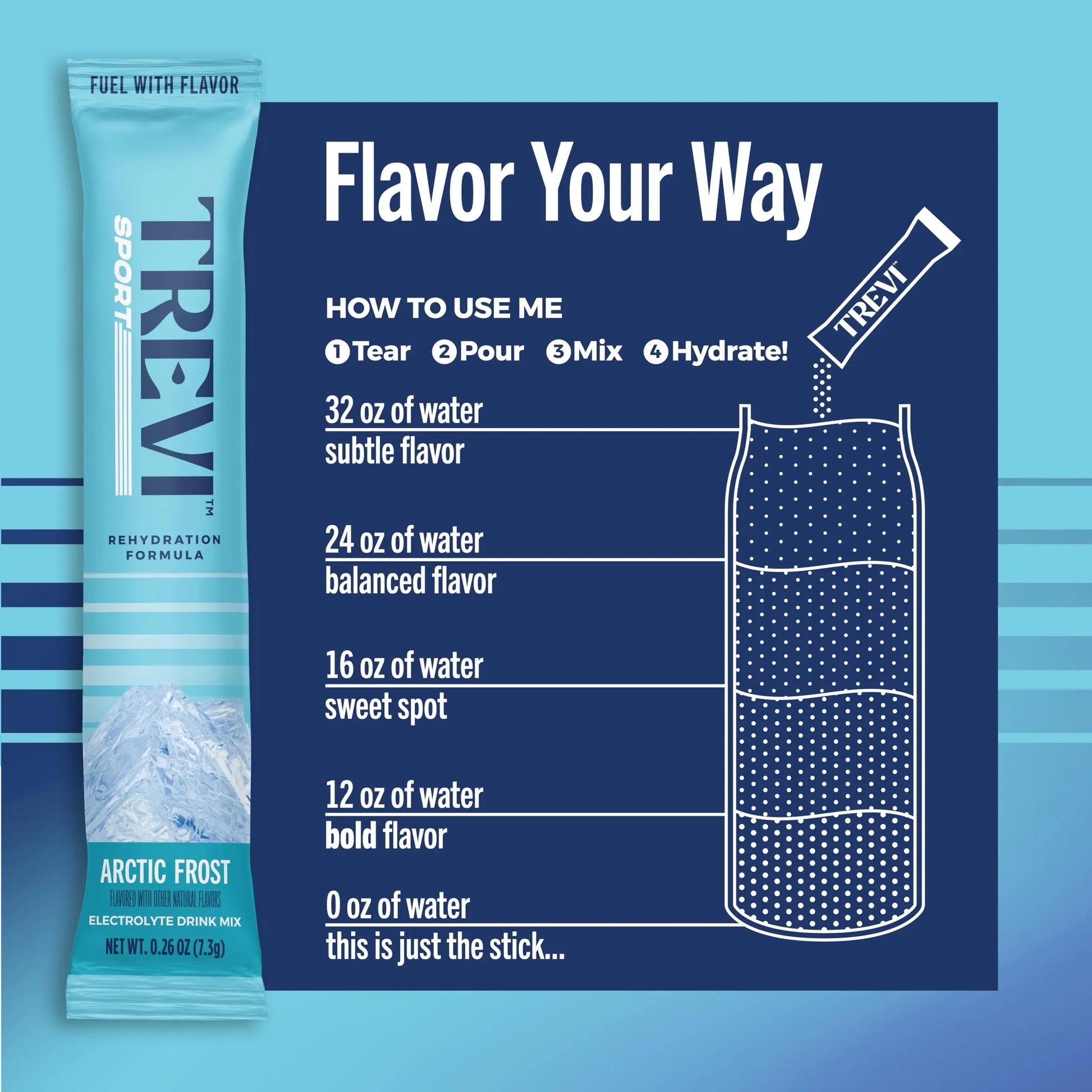 TREVI™ Sport Electrolytes Powder Packets Sugar Free - 800mg Sodium - 250mg Potassium - 100mg Magnesium - Water Drink Mix Rehydration Essentials - 20 Count - Variety Pack TREVI uk supplements