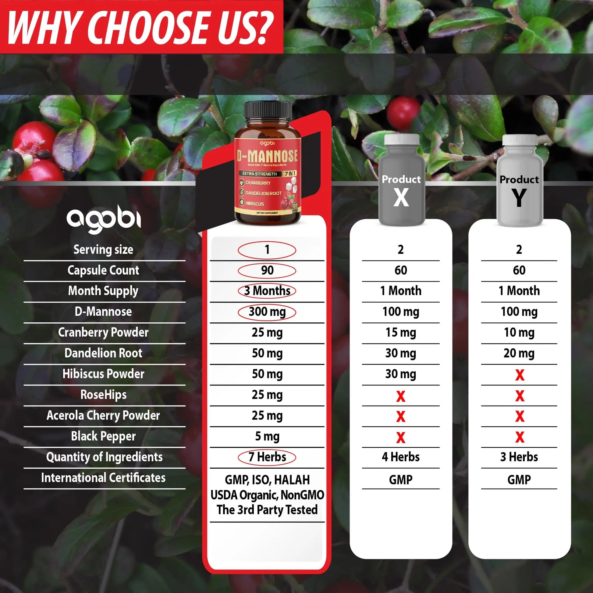 agobi D-Mannose Capsules - 7 Herbs with Cranberry, Dandelion, Hibiscus and More - Support Flush Impurities and Urinary Tract Health - 90 Vegan Capsules 3-Month Supply agobi uk supplements