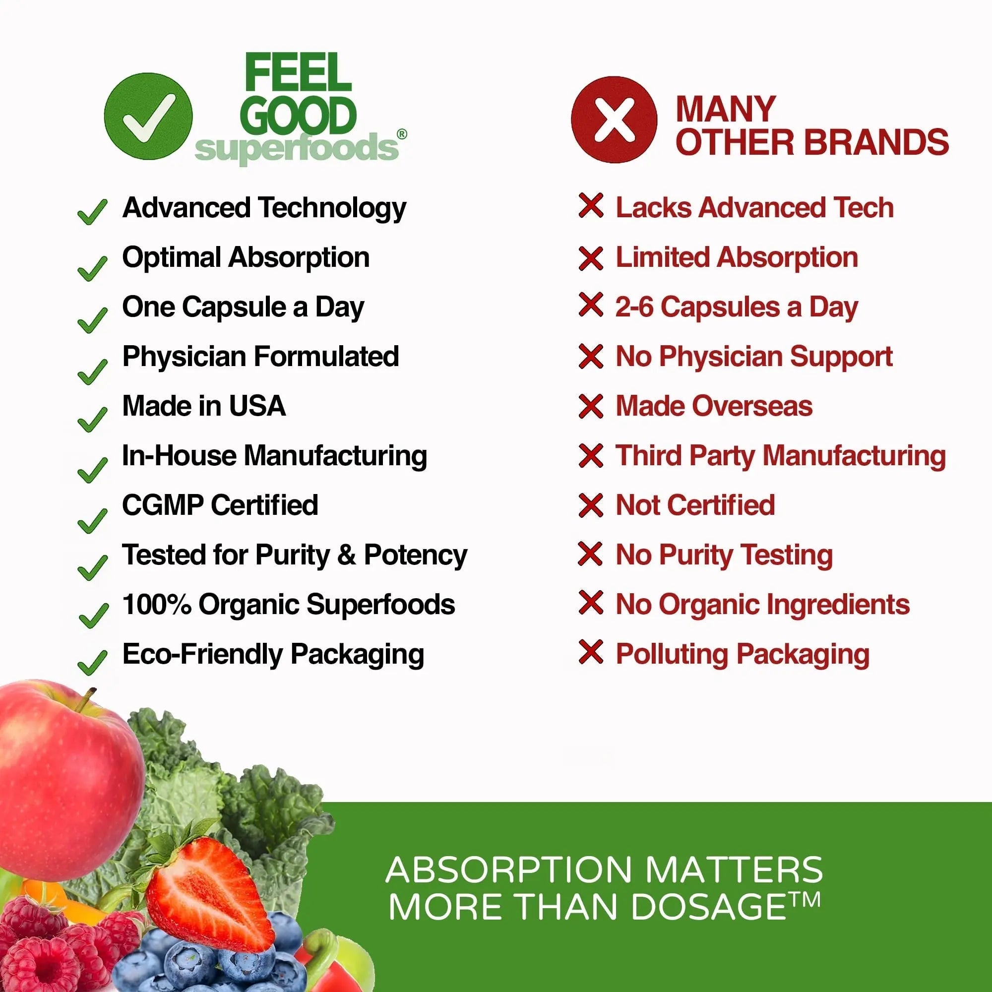 FeelGood Superfoods Vita Fruits and Veggies Capsules - 25 Superfood Ingredients, Fruit and Vegetable Multivitamin, 60 Count FeelGood Superfoods uk supplements
