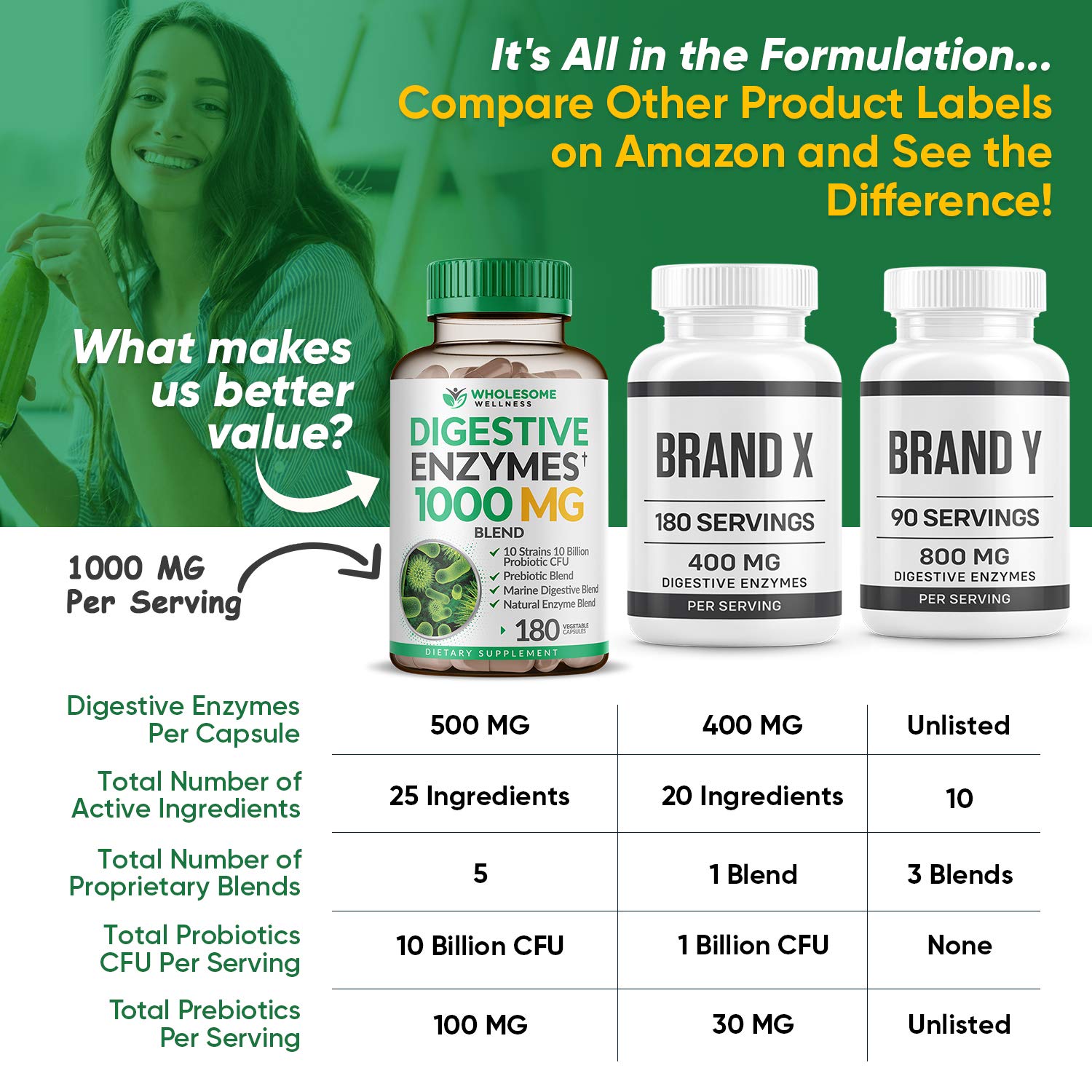Wholesome Wellness Digestive Enzymes 1000MG Plus Prebiotics & Probioti Wholesome Wellness uk supplements