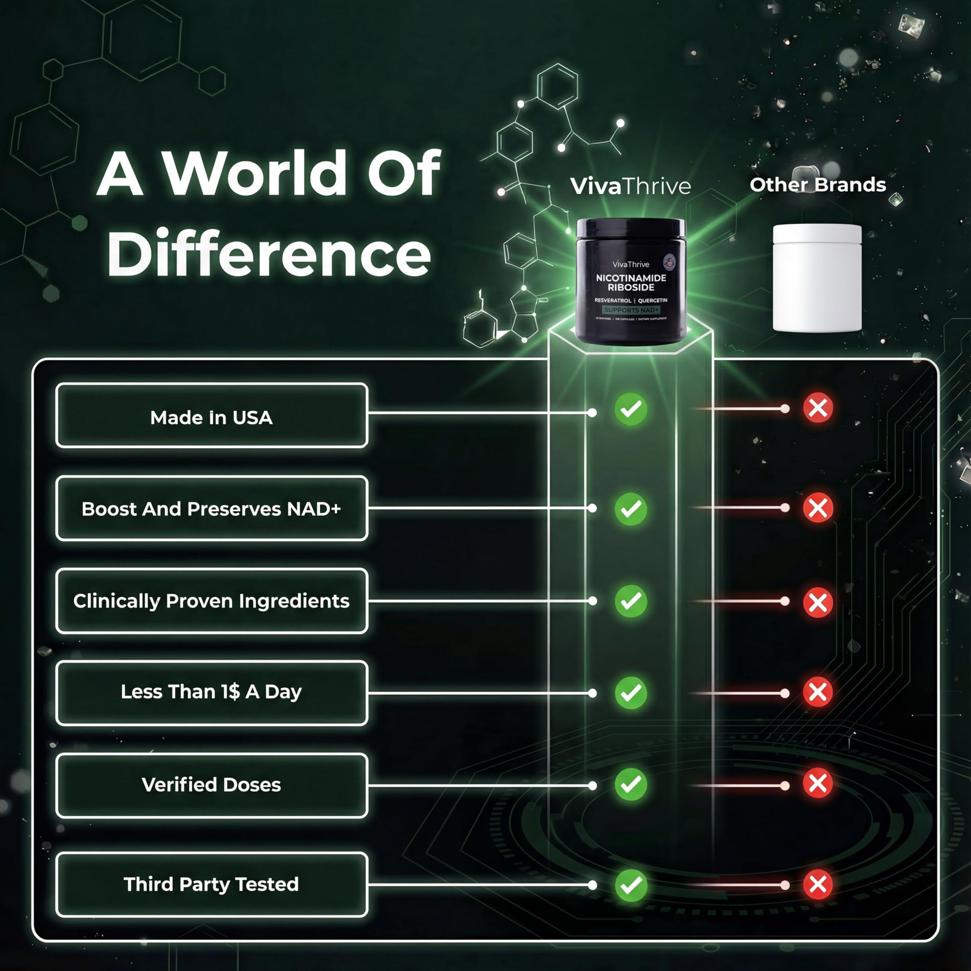 VivaThrive Advanced NAD+ Complex - NMNH Supplement Alternative - 50 Day Supply - Triple Action NAD+ Supplement - Nicotinamide Riboside - Resveratrol - Quercetin - Third-Party Tested - Made in USA VivaThrive uk supplements