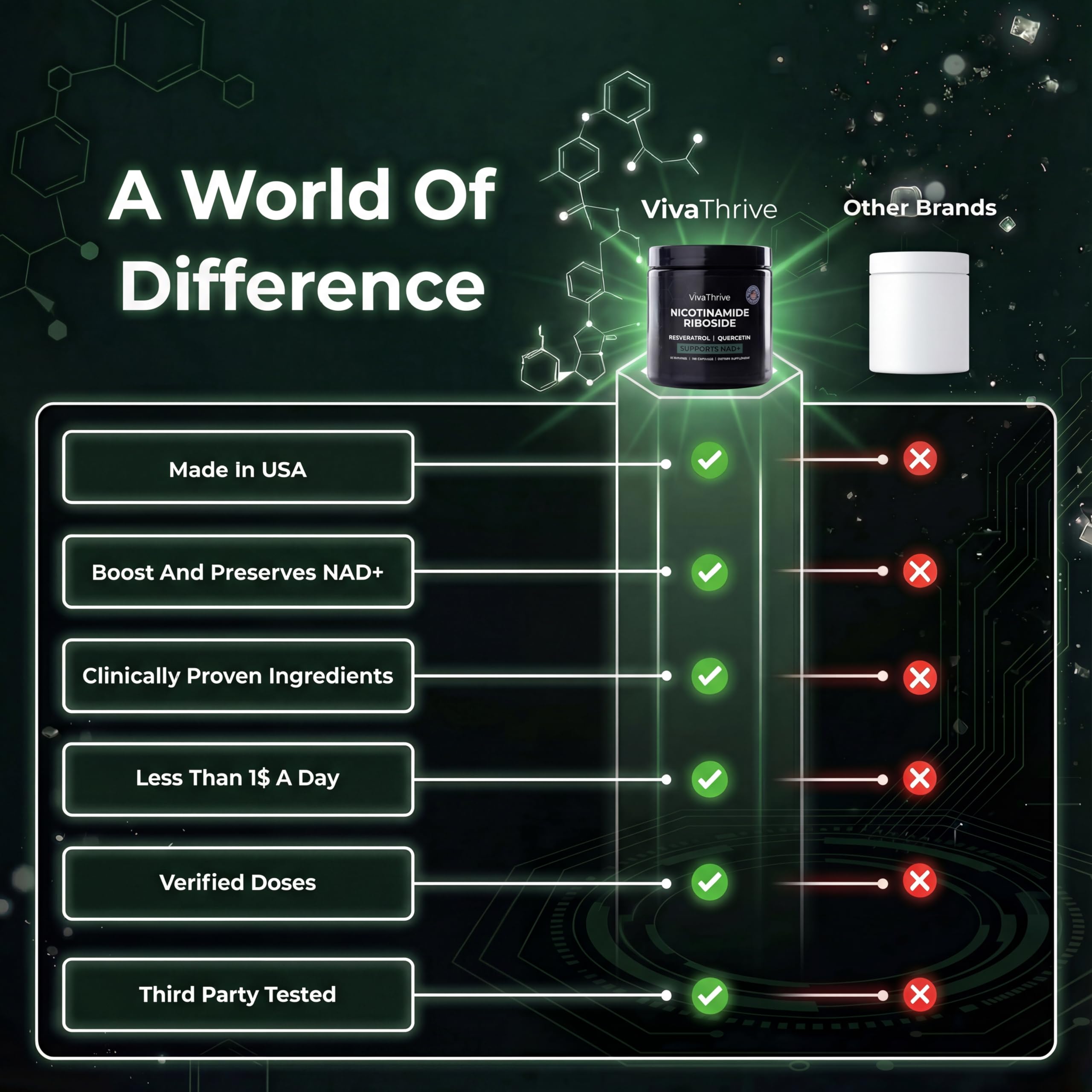 VivaThrive Advanced NAD+ Complex - NMNH Supplement Alternative - 50 Day Supply - Triple Action NAD+ Supplement - Nicotinamide Riboside - Resveratrol - Quercetin - Third-Party Tested - Made in USA VivaThrive uk supplements