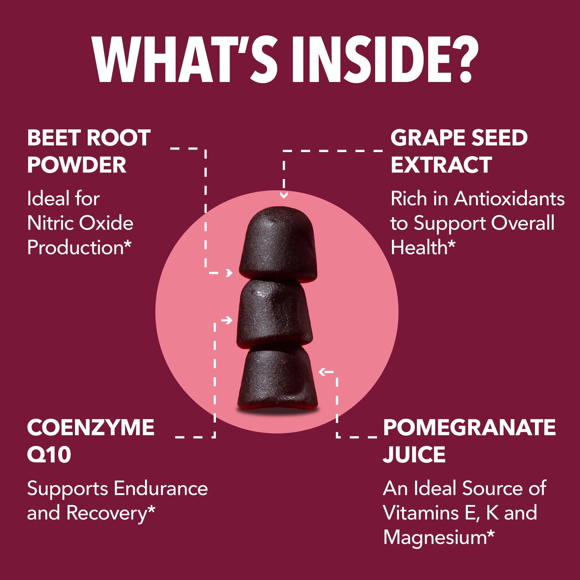 Beet Root Gummies with COQ10 & Pomegranate - Nitric Oxide Supplement for Men and Women - Beetroot for Endurance, Performance, Recovery - Vegan, Non-GMO, Gluten Free - HAVASU NUTRITION uk supplements