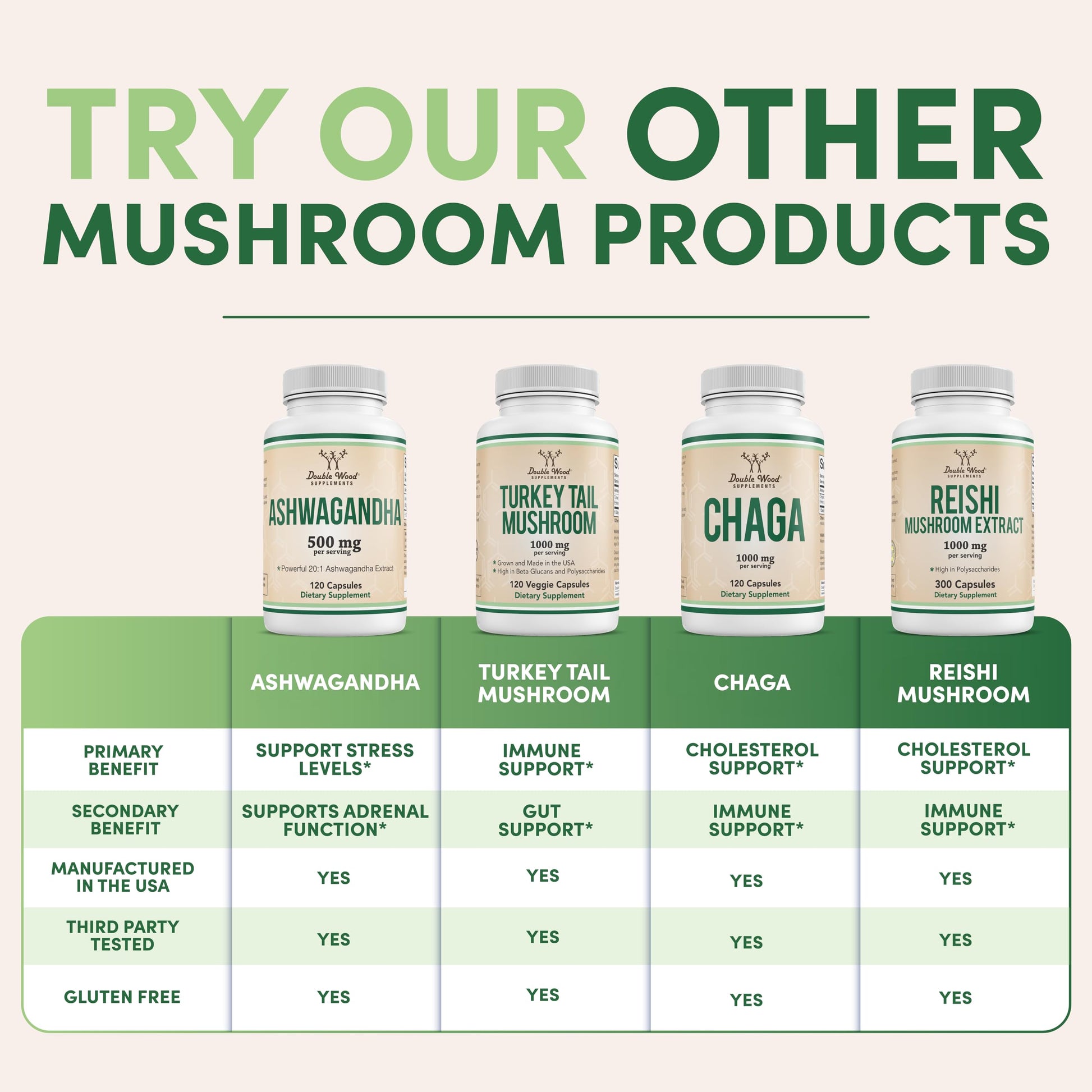 Lions Mane Supplement Mushroom Capsules (Two Month Supply - 120 Count) for Brain Double Wood Supplements uk supplements