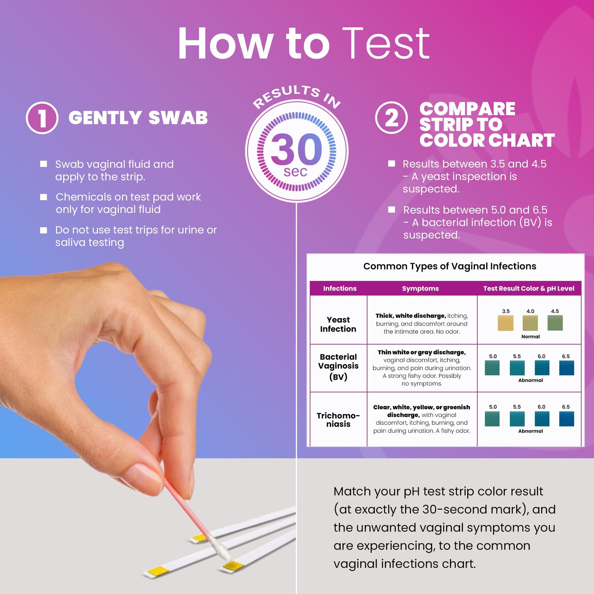 Pelvana Boric Acid Suppositories for Women 30 + 7 Applicators + 50 pH Test Strips, Total of 87 Piece Kit for Vaginal Odor - Third-Party Verified & Bottled in The USA - Feminine Health Odor Solution Pelvana uk supplements