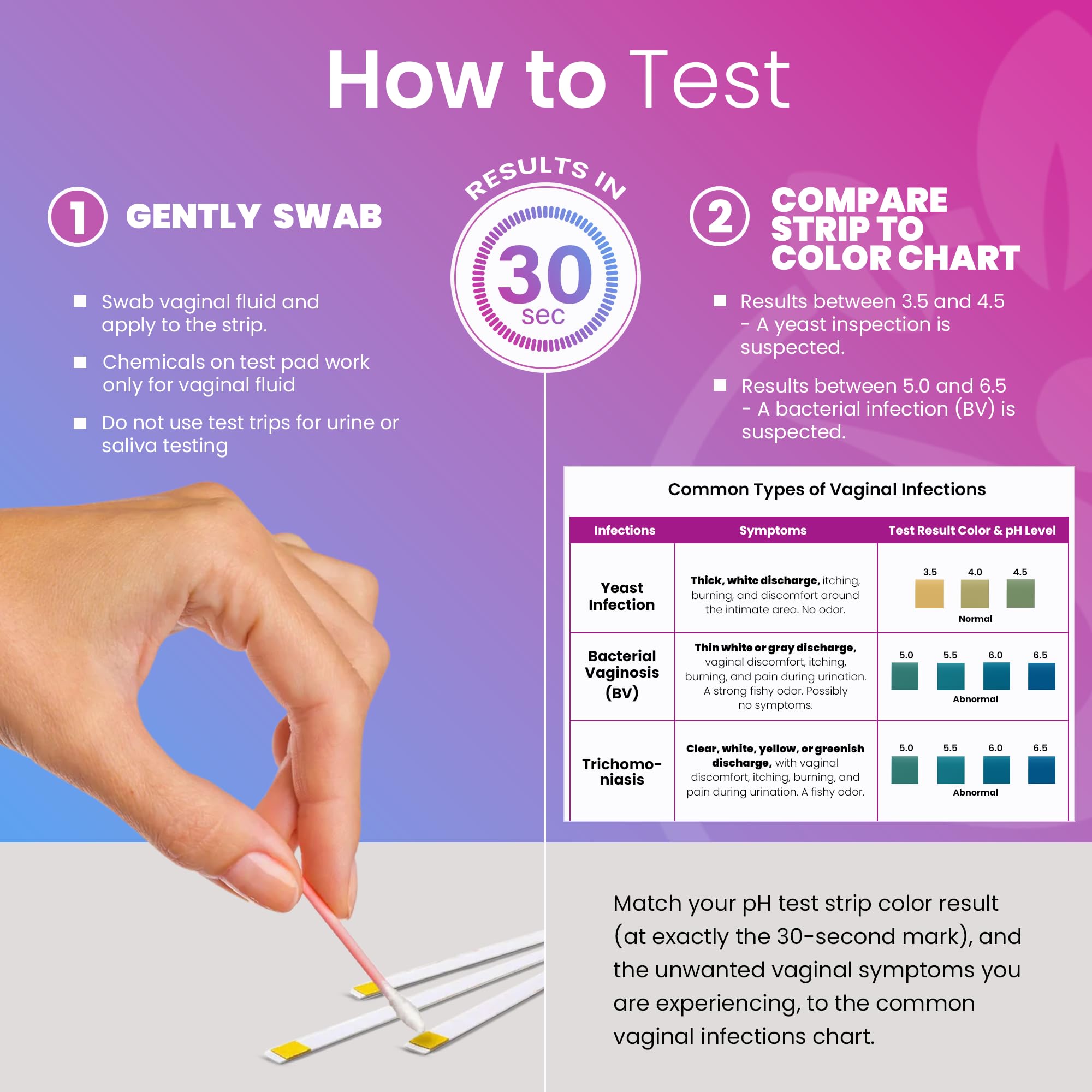 Pelvana Boric Acid Suppositories for Women 30 + 7 Applicators + 50 pH Test Strips, Total of 87 Piece Kit for Vaginal Odor - Third-Party Verified & Bottled in The USA - Feminine Health Odor Solution Pelvana uk supplements