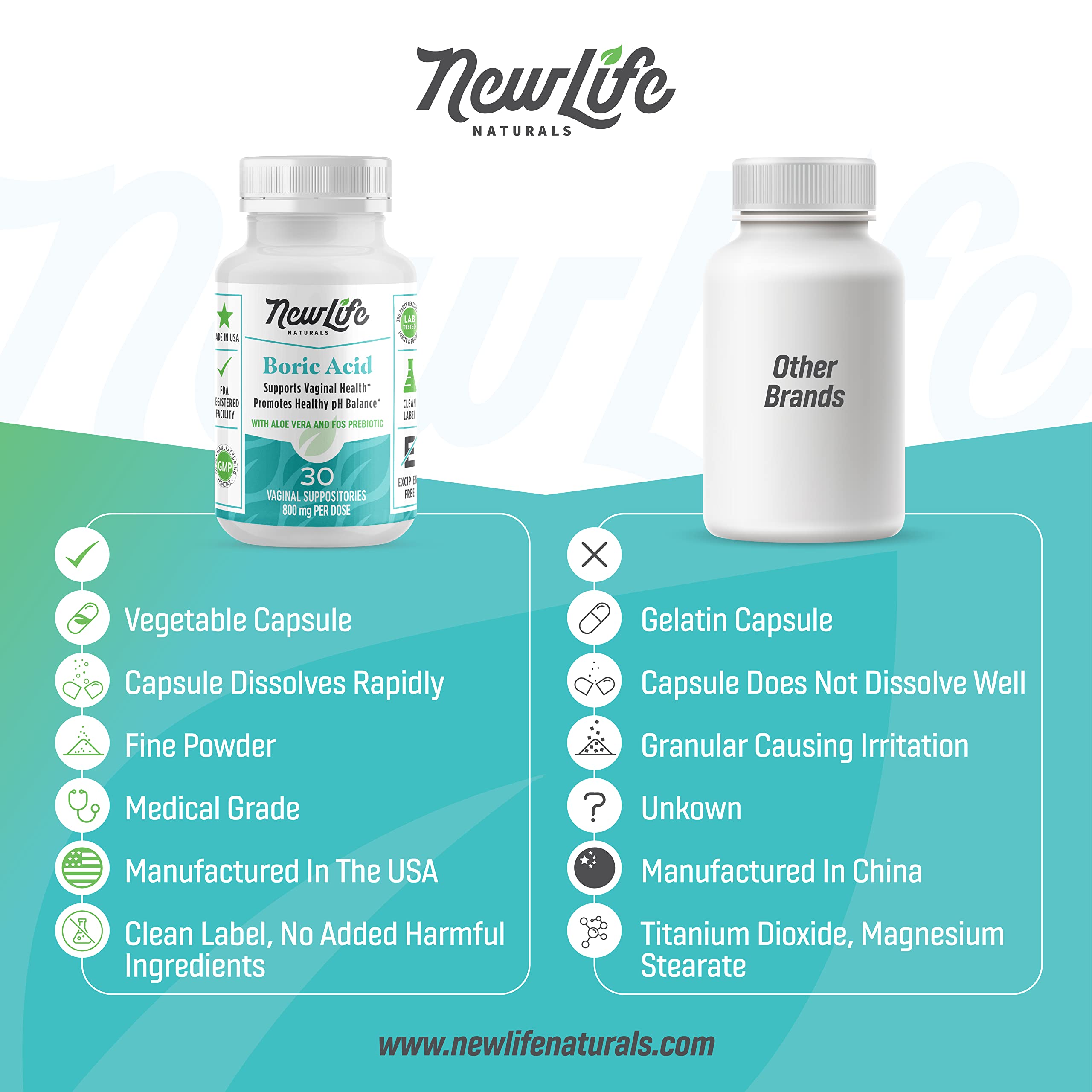 NewLife Naturals Boric Acid Vaginal Suppositories with Aloe Vera & FOS Prebiotic | Women's pH Balance Pills NewLife Naturals uk supplements