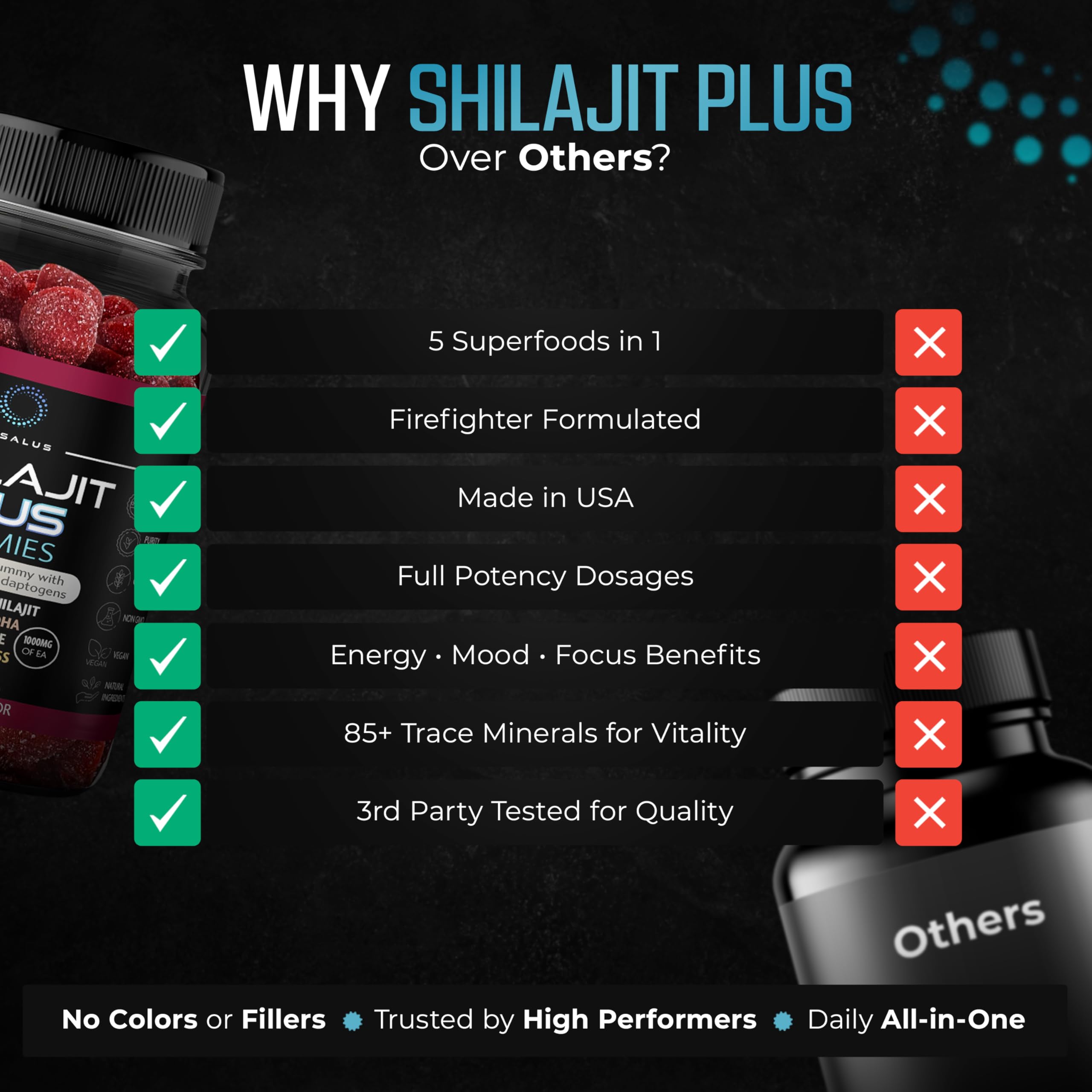 Nusalus Shilajit Plus Gummies – 5-in-1 Adaptogen Energy & Focus Supplement | Shilajit, Ashwagandha, Lion’s Mane, Sea Moss & Beet Root | Natural Energy & Stress Support | Made in USA, Vegan, 60ct Nusalus uk supplements