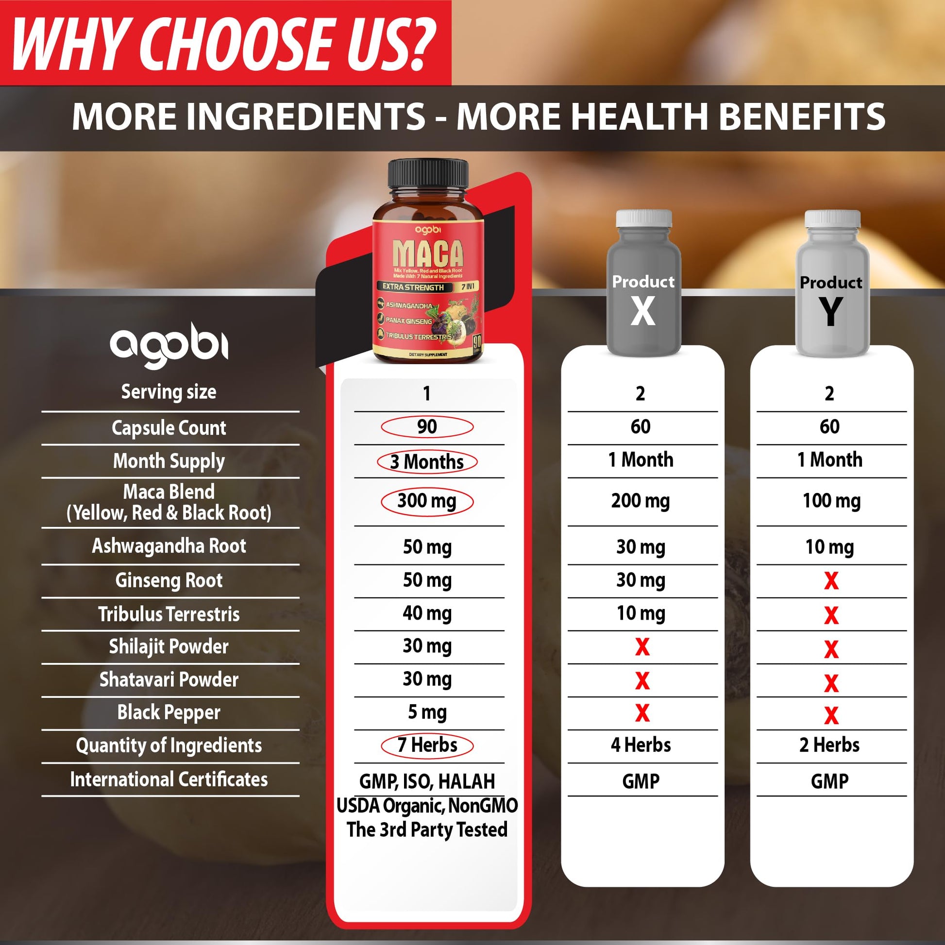 Maca Root Capsules - Supports Natural Health - Energy - Performance & Mood Supplement - Enhanced Blood Flow 3-Month Supply agobi uk supplements