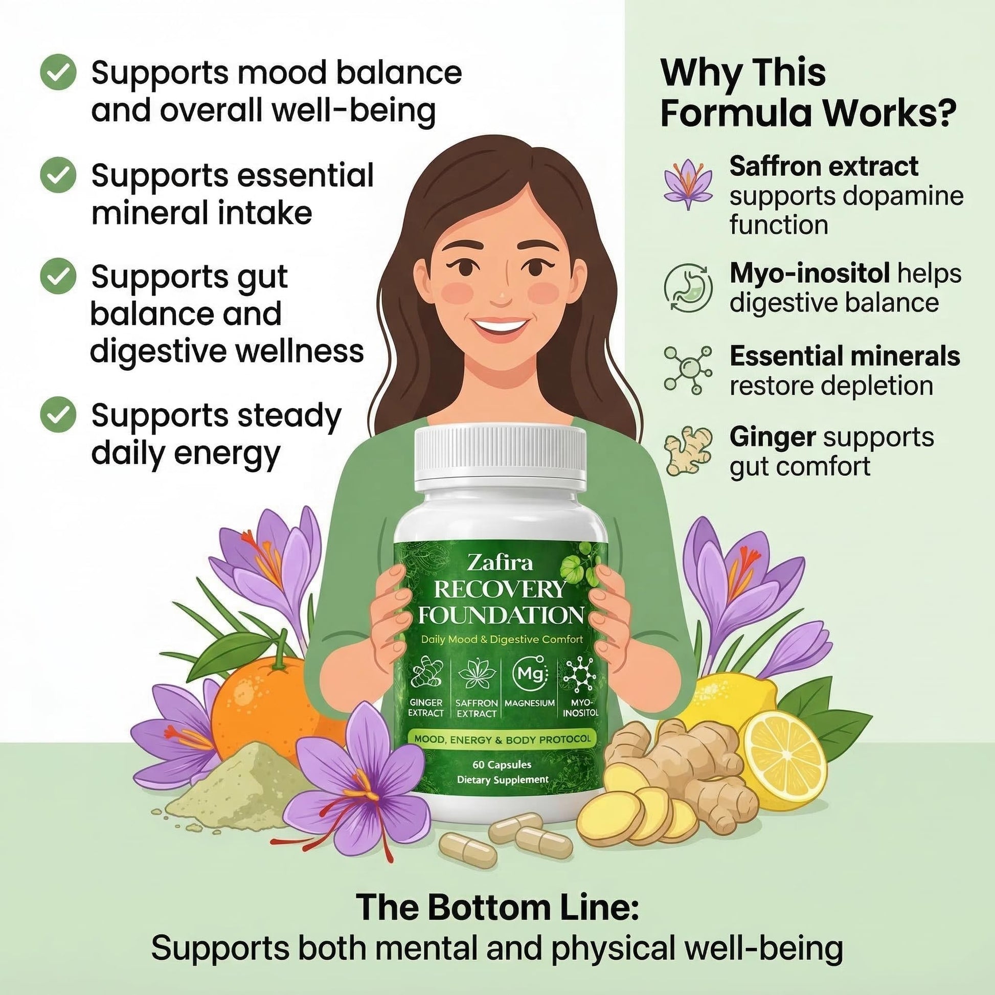 DYDUON Zafira Recovery Foundation Capsules – Mental Clarity, Hair & Mood Support, Natural Herbal Formula with Saffron Extract, Ginger Extract, L-Theanine, Myo-Inositol, Non-GMO, 60 Capsules DYDUON uk supplements