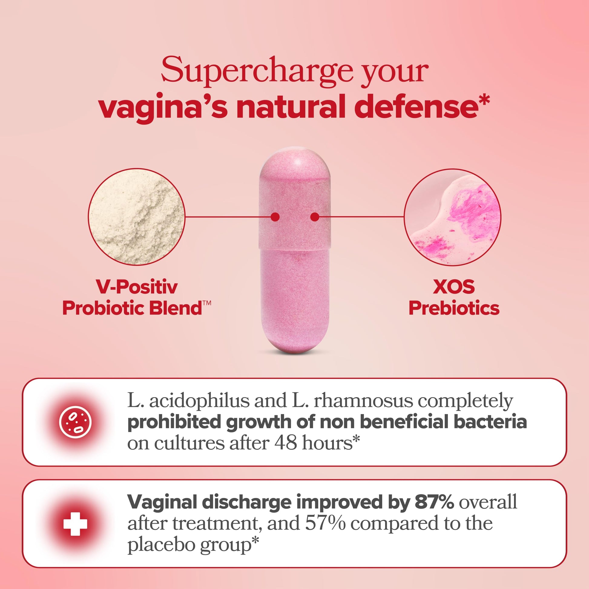 URO Vaginal Probiotics for Women pH Balance with Prebiotics & Lactobacillus Probiotic Blend O Positiv uk supplements