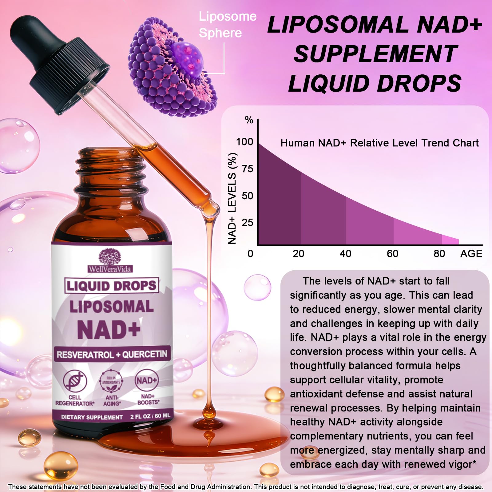 NAD+ Supplements for Men & Women, Extra Strength NMN Alternative Liposomal Nad⁺ Supplement with Resveratrol Quercetin for Cellular Energy & NAD+ Levels, Fast Absorption Liquid NAD Plus丨NON-GMO, 2Fl Oz WellVeraVida uk supplements