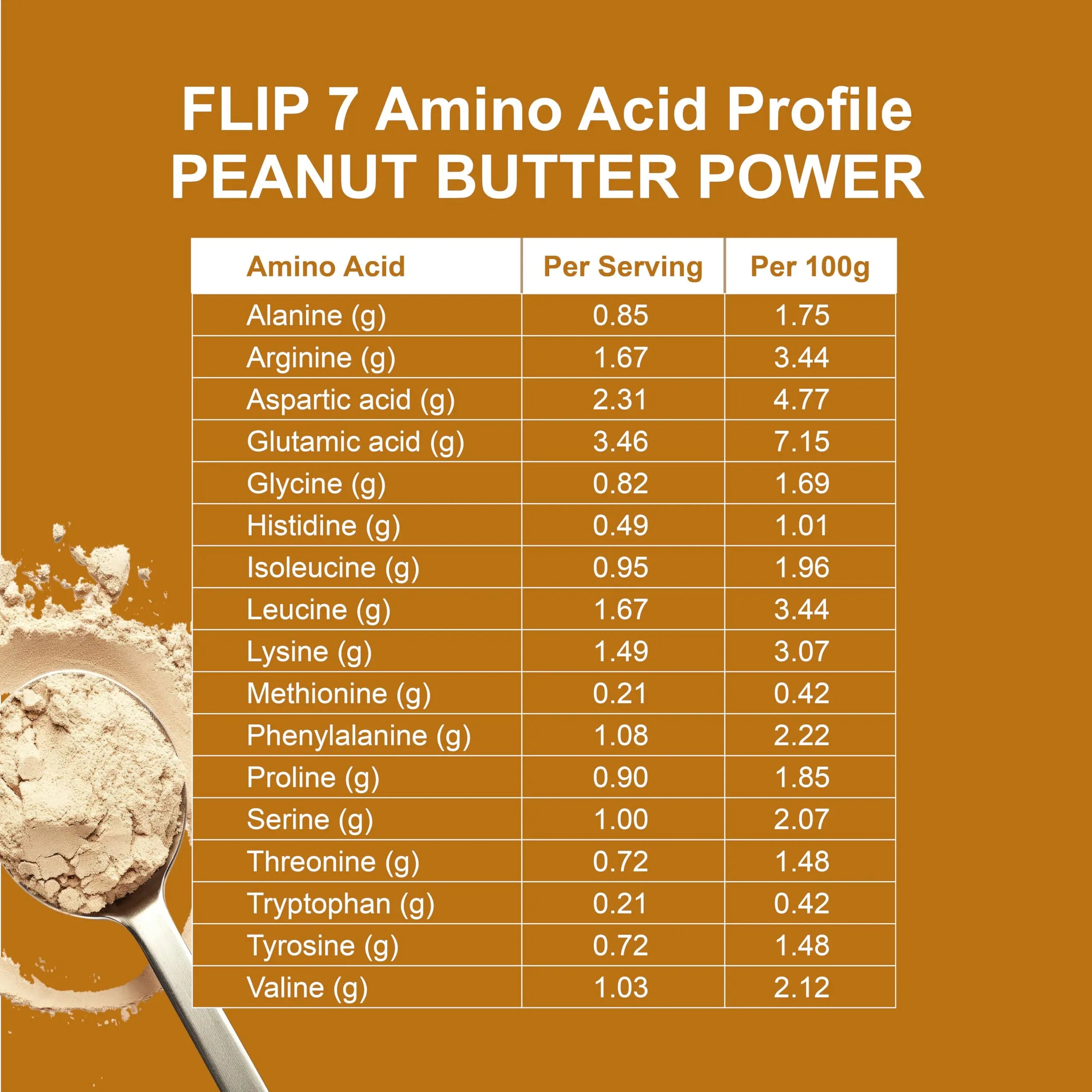 Flip My Life, Flip 7 Natural SuperFood, Plant-Based Protein, Complete Meal Replacement to Support Healthy Gut, 7 Mega Nutrient Rich Blends all in one to AGE BETTER - Peanut Butter Flip My Life uk supplements