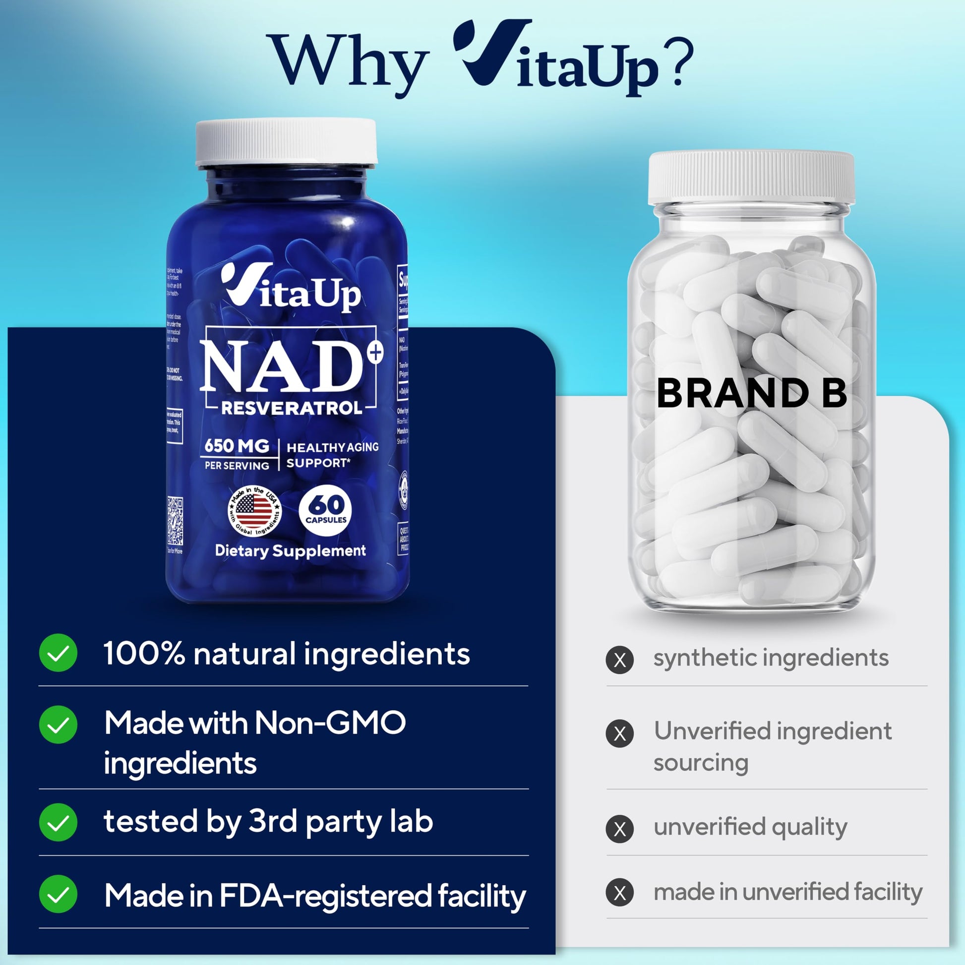 VitaUp NAD+ Resveratrol Supplement - USA Made Trans Resveratrol NAD Supplement 650mg - Nicotinamide Adenine Dinucleotide Capsules for Healthy Aging, Energy & Focus Support - 60 Count VitaUp uk supplements