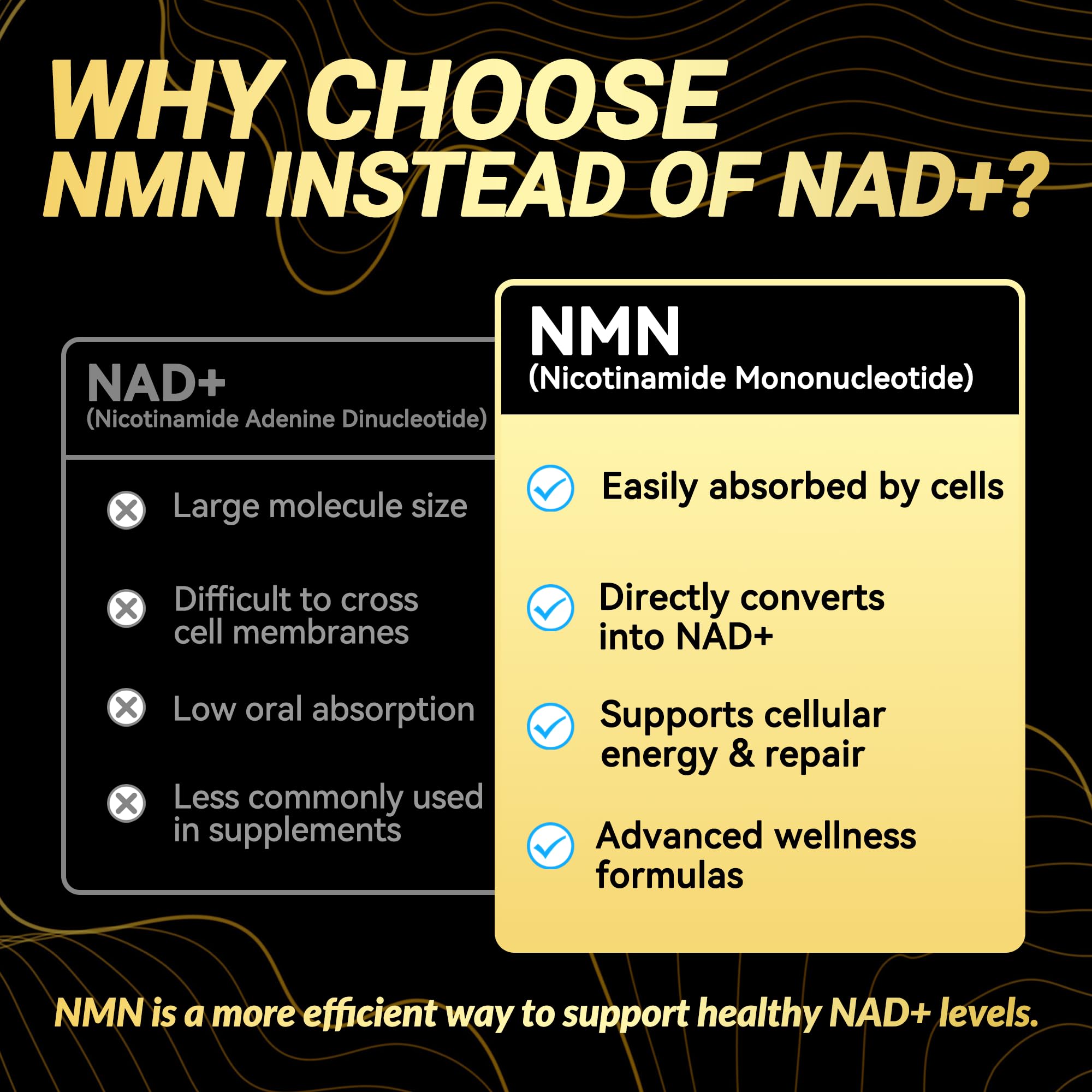 NMN 500MG Per Capsule – High Purity 99.9% NMN, NAD+ Support for Cellular Energy & Healthy Aging, 60 Capsules, Third-Party Tested, cGMP Made in USA I LOVE HEALTH uk supplements