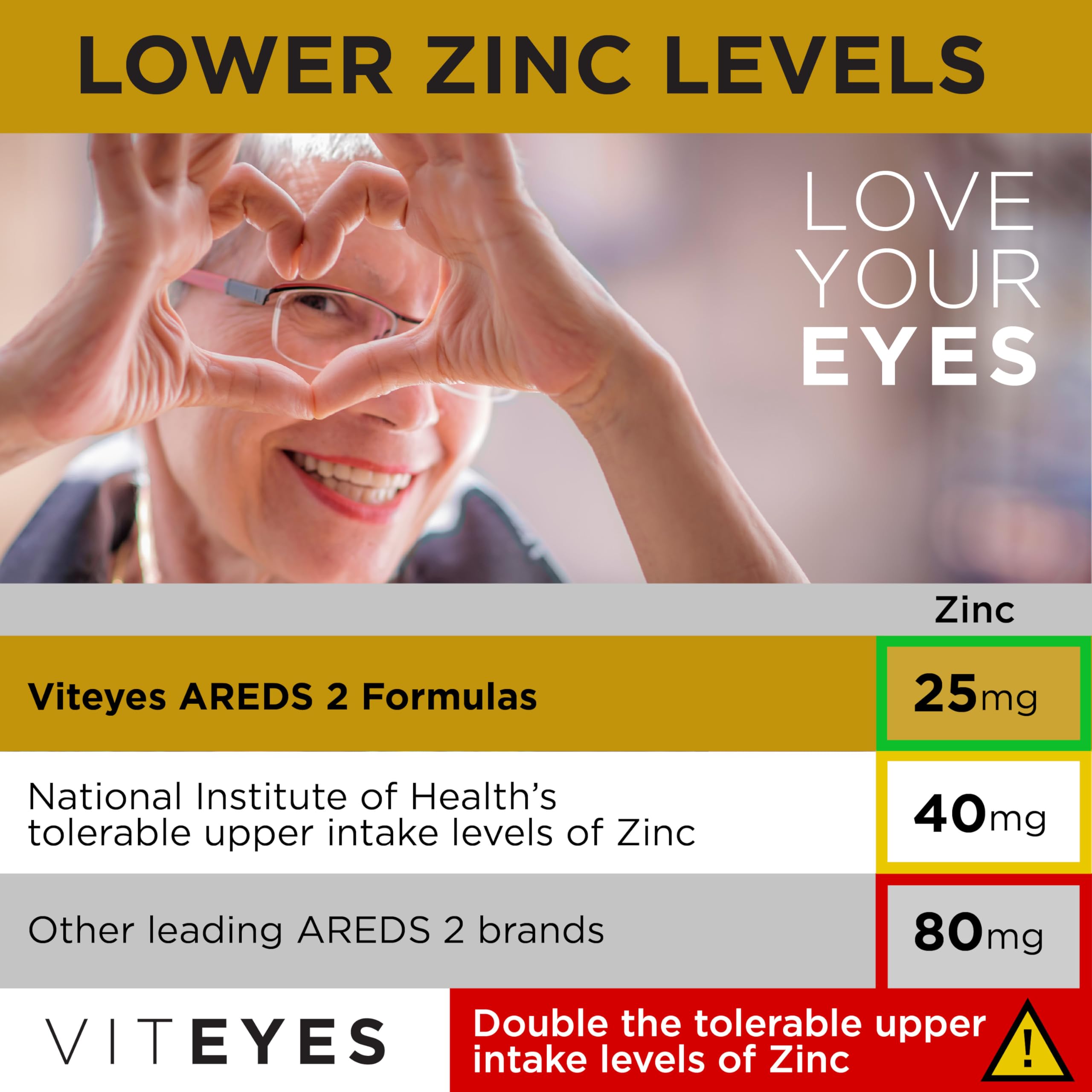 Viteyes AREDS 2 Classic Macular Health Formula Softgels, Eye Health Vitamin to Support Macular Health, Lower Zinc, Eye Vitamins, Macular Vitamins, Beta-Carotene Free, 180 Softgels Viteyes uk supplements