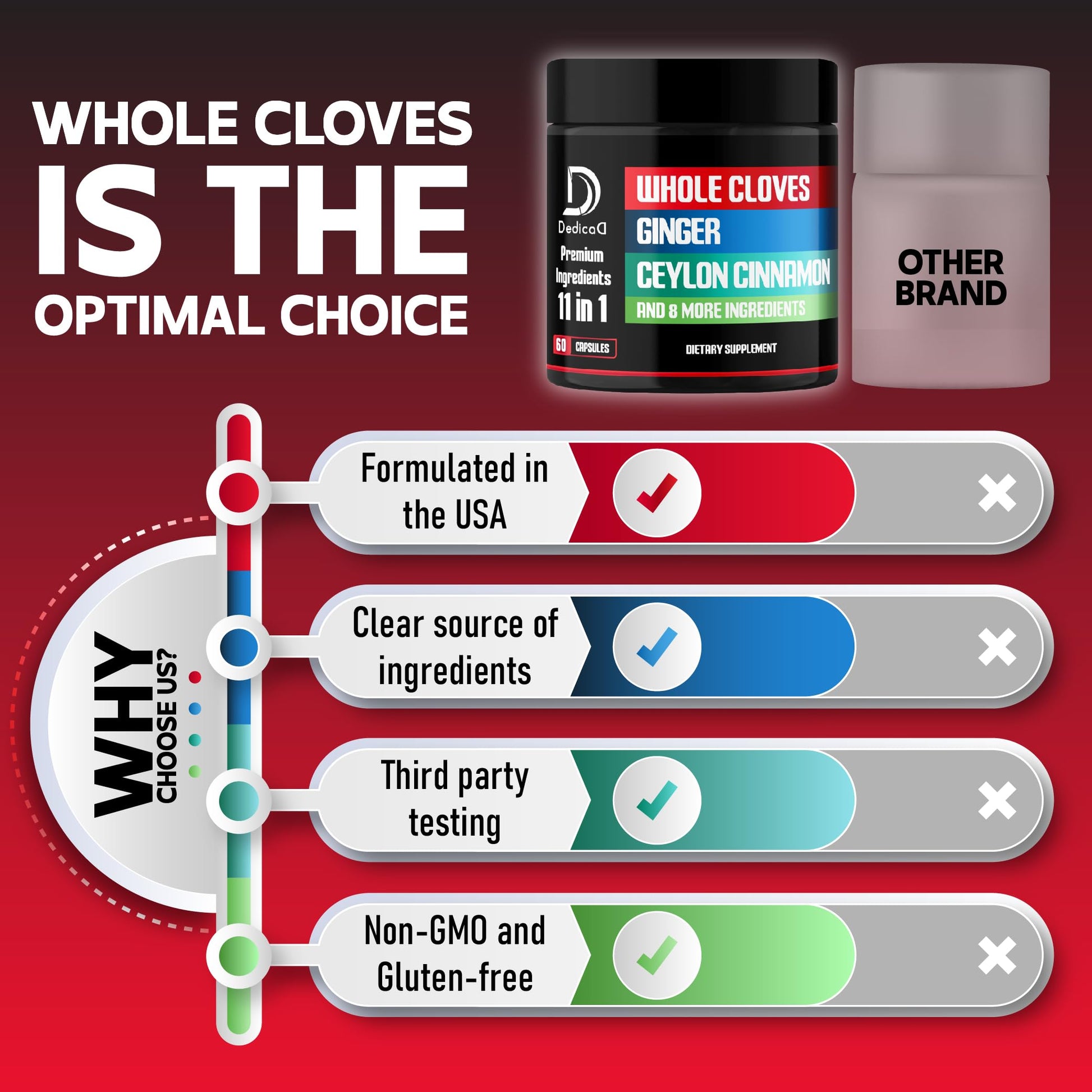 DEDICAD 11in1 Cloves Supplement with Ginger, Ceylon Cinnamon and 8 Other More - Digestive, Immune System, Mood Support - 60 Capsules - 30 Days Supply DEDICAD uk supplements