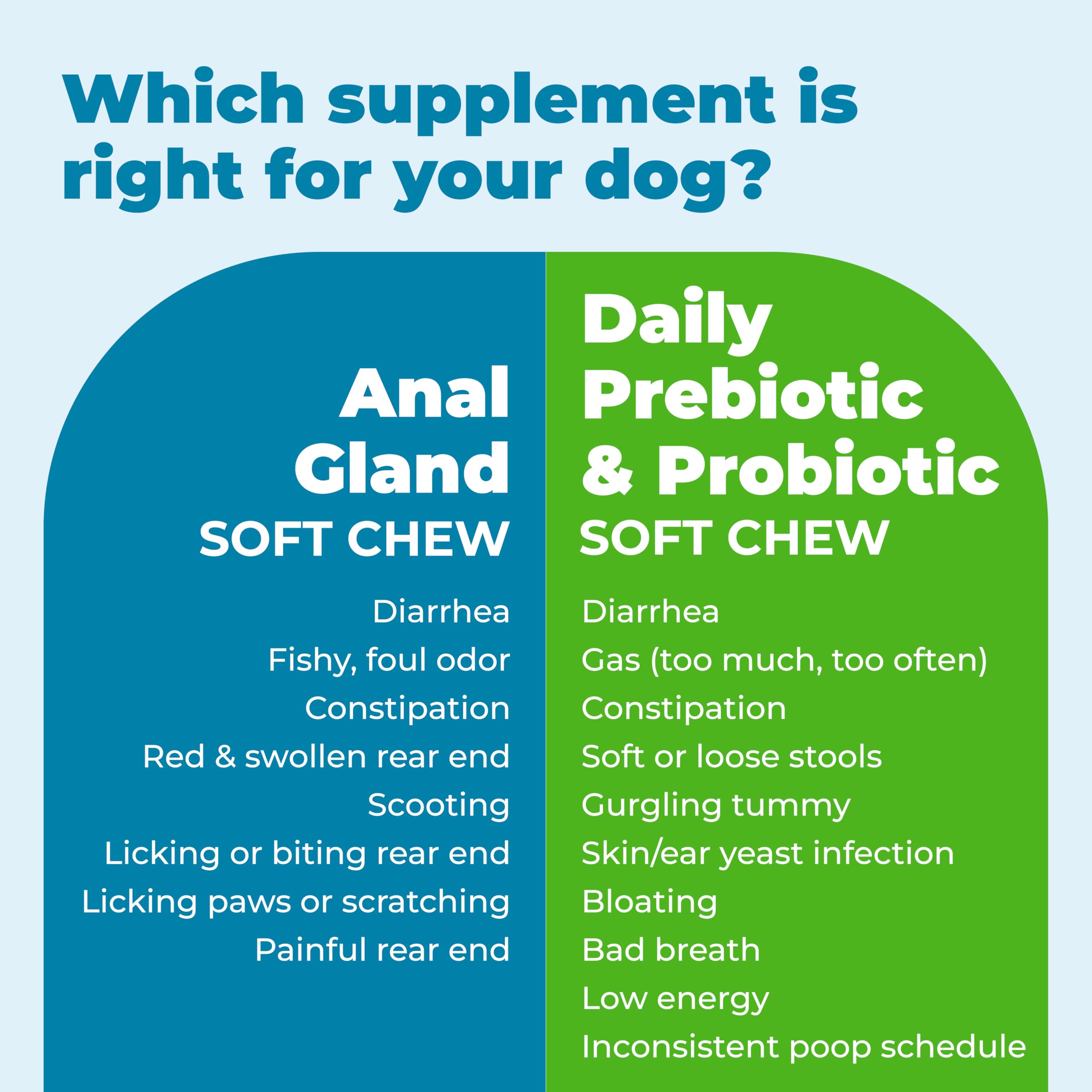 Vetnique Glandex Daily Probiotics for Dogs with Prebiotics to Support Gut Health with Fiber and Digestive Enzymes, Dog Probiotic Chews or Powders (30ct Chews, Bacon Chews) Vetnique uk supplements