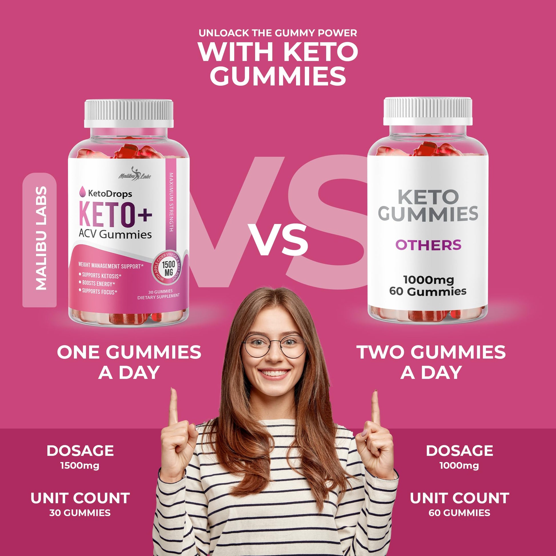 Keto Drops ACV Gummies Weight Loss - 1500mg Once a Day, Strong Time Released Malibu Labs uk supplements