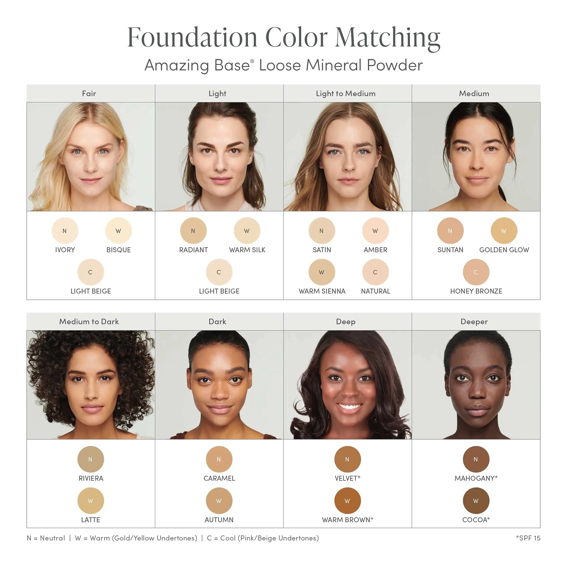 jane iredale Amazing Base Loose Mineral Powder | Luminous Foundation with SPF 20 | Oil Free, Talc Free & Weightless | Vegan & Cruelty-Free Makeup, Velvet, 0.37 oz. jane iredale uk supplements