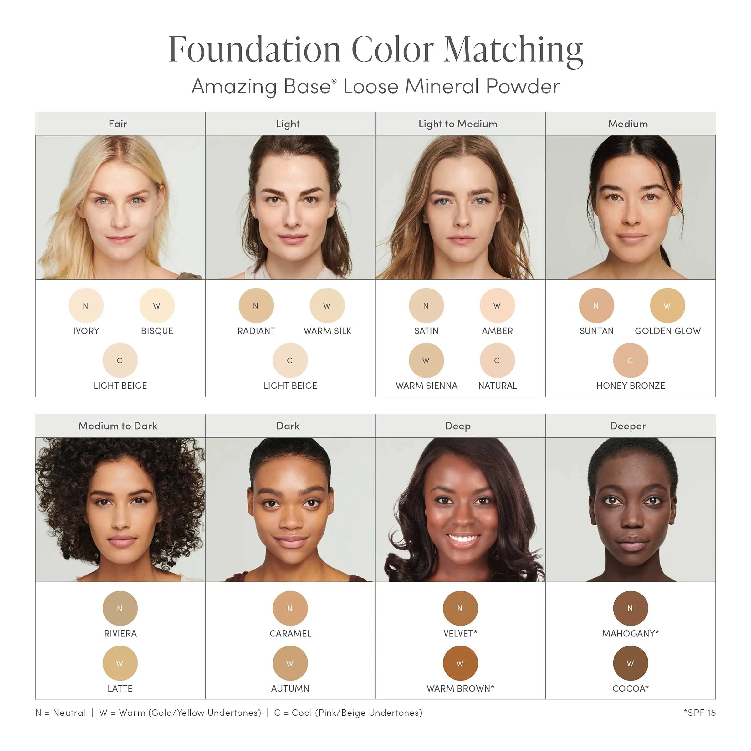 jane iredale Amazing Base Loose Mineral Powder | Luminous Foundation with SPF 20 | Oil Free, Talc Free & Weightless | Vegan & Cruelty-Free Makeup, Velvet, 0.37 oz. jane iredale uk supplements