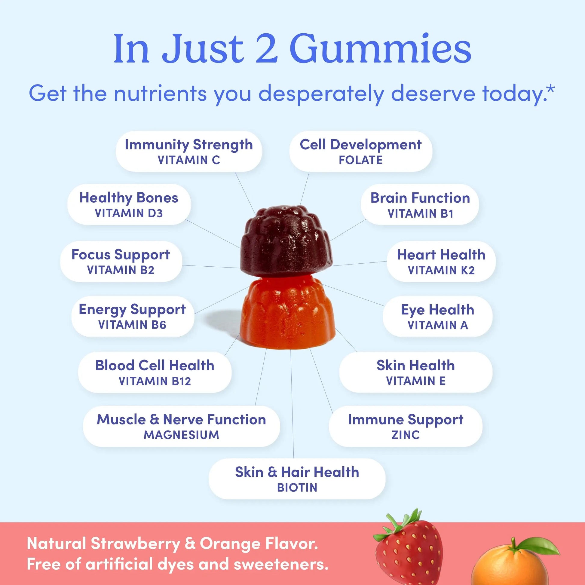 FIRST DAY Multivitamin for Women - Daily Womens Multivitamin Gummies - Vitamin A C D E B12, Magnesium, Zinc, Biotin – Vegan FIRST DAY uk supplements