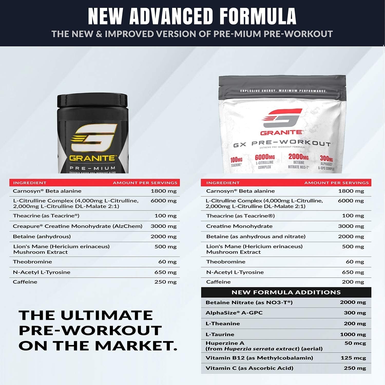 Granite GX Pre-Workout Supplement (Watermelon) Advanced Formula for Pump, Focus Granite Supplements uk supplements