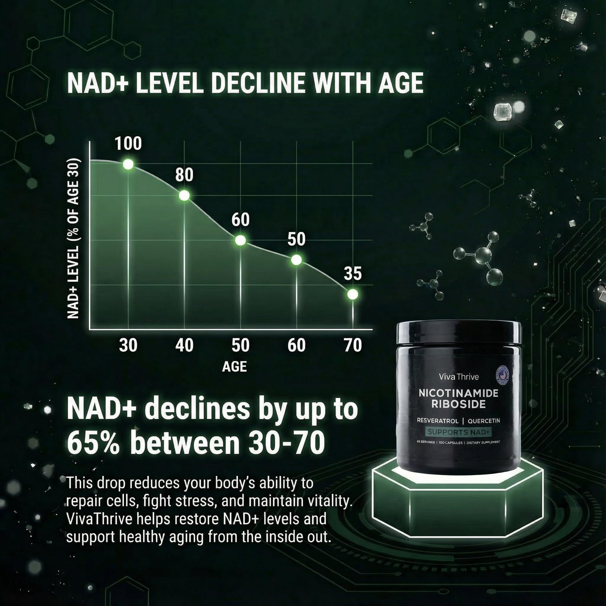 VivaThrive Advanced NAD+ Complex - NMNH Supplement Alternative - 50 Day Supply - Triple Action NAD+ Supplement - Nicotinamide Riboside - Resveratrol - Quercetin - Third-Party Tested - Made in USA VivaThrive uk supplements