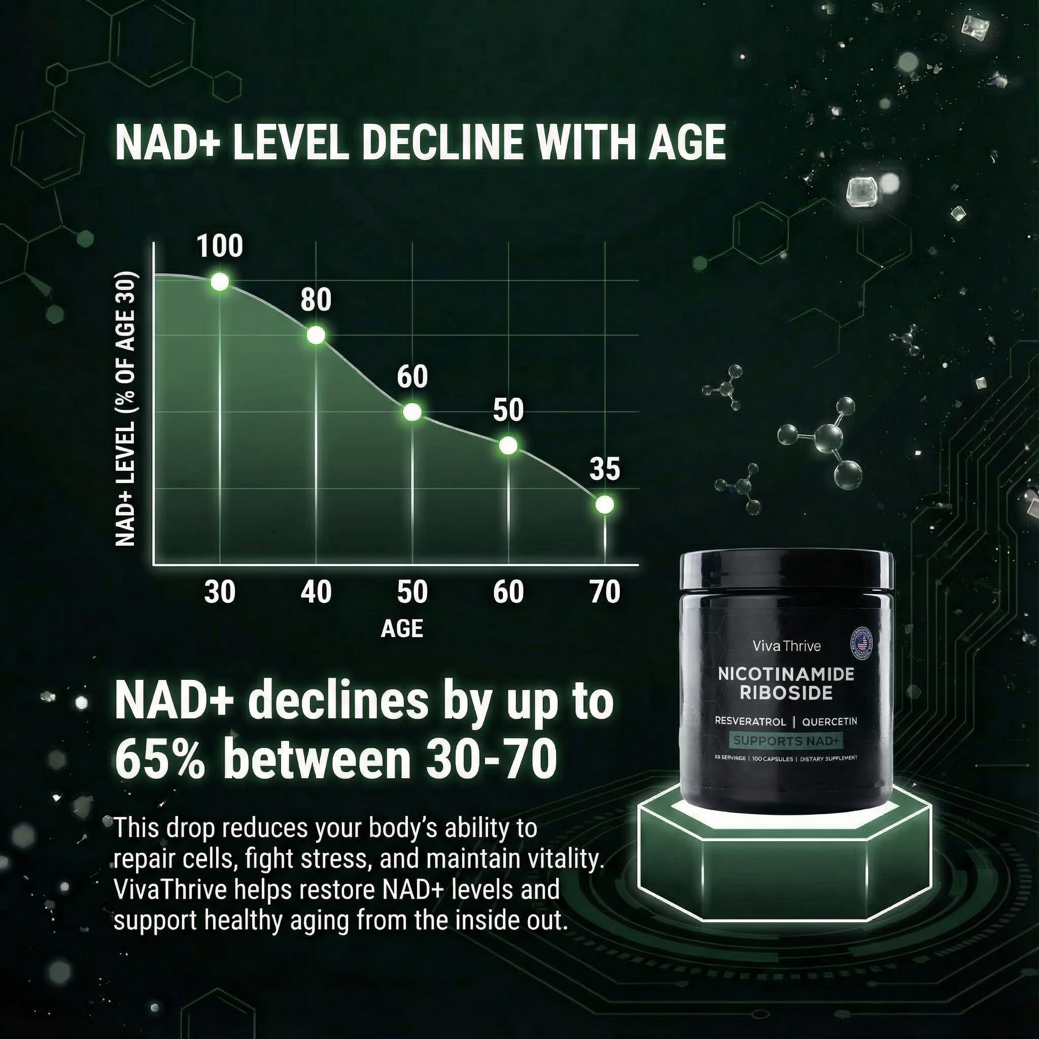 VivaThrive Advanced NAD+ Complex - NMNH Supplement Alternative - 50 Day Supply - Triple Action NAD+ Supplement - Nicotinamide Riboside - Resveratrol - Quercetin - Third-Party Tested - Made in USA VivaThrive uk supplements