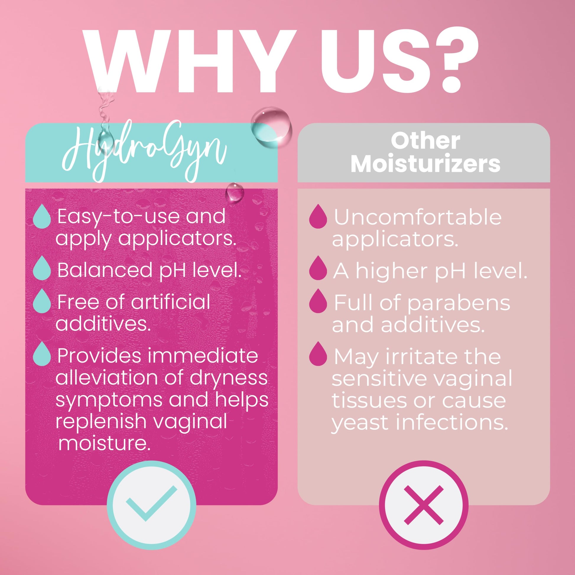 Hydro GYN Vaginal Moisturizer | Long Lasting for Vaginal Dryness & Irritation | Hyaluronic Acid & Vitamin E | Feminine Care Hormone Free | Pre and Post Menopausal | 12 Vaginal Suppositories Terramed Just Think Comfort uk supplements