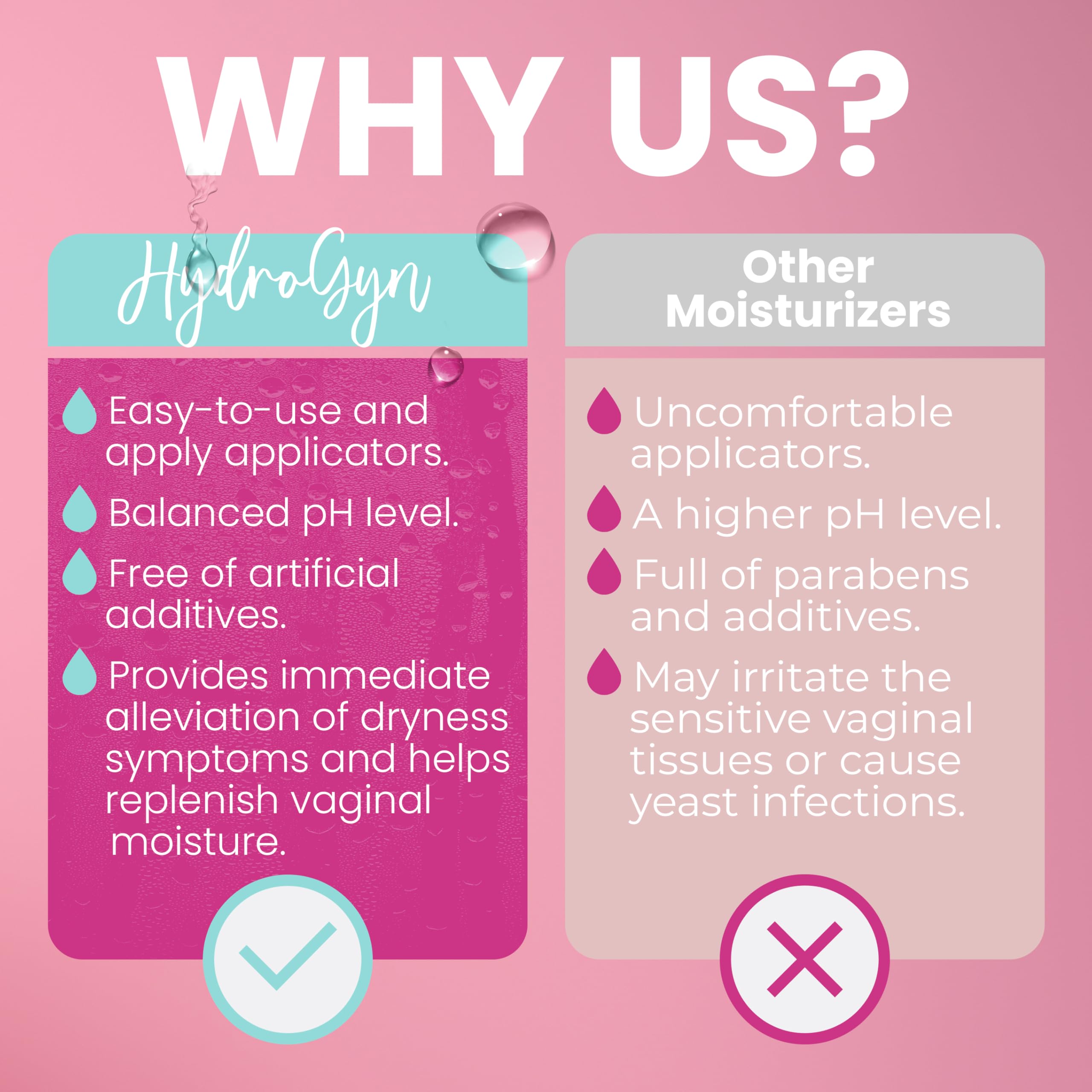 Hydro GYN Vaginal Moisturizer | Long Lasting for Vaginal Dryness & Irritation | Hyaluronic Acid & Vitamin E | Feminine Care Hormone Free | Pre and Post Menopausal | 12 Vaginal Suppositories Terramed Just Think Comfort uk supplements