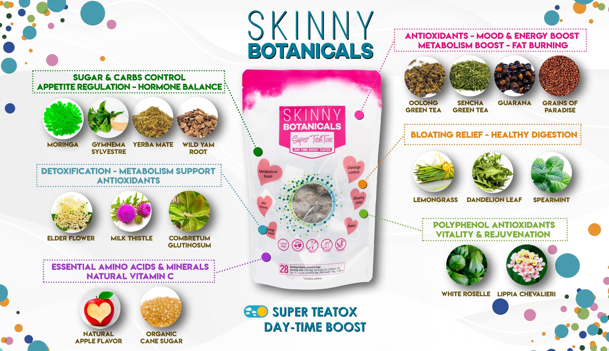 Skinny Botanicals Daytime Detox Tea for Body Cleanse All Natural - Laxative-Free, Supports Skinny Botanicals uk supplements