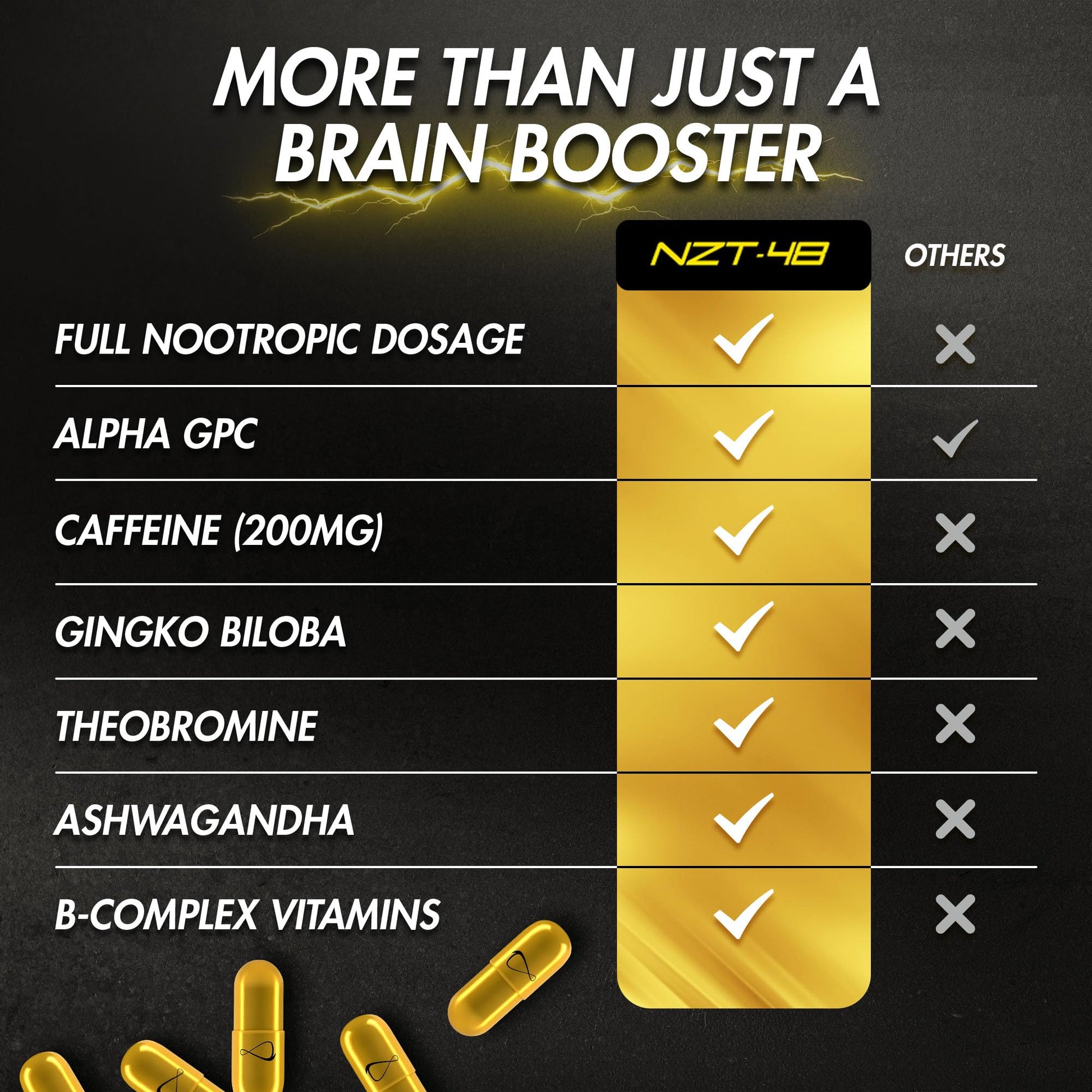 Nootropic Premium Brain Booster - Brain Supplement for Memory + Focus + Natural Energy - Caffeinated, Phosphatidylserine, Vitamins B6 B12-5ct Capsules - Travel Pack NZT-48 uk supplements