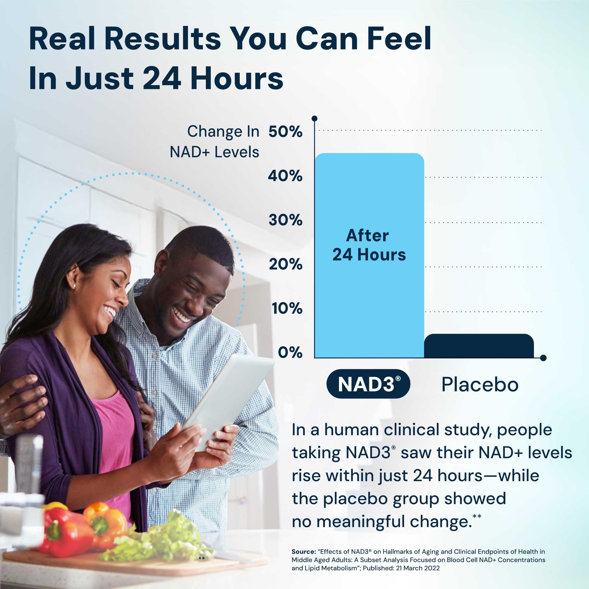 HPN NAD3 Clinical NAD+ Booster, Cellular Health & Natural Energy - NAD Supplement for Healthy Aging, Metabolic Support, NRF2 & Longevity, Nicotinamide Riboside & NMN Alternative, 60ct, 30-Day Supply HPN uk supplements
