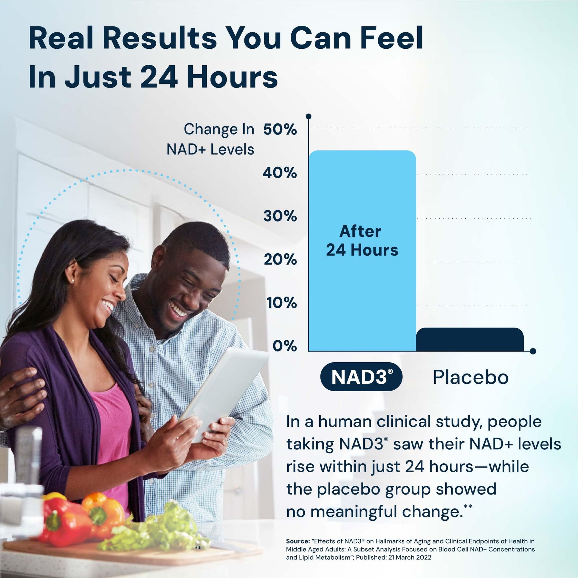 HPN NAD+ Booster – Nicotinamide Riboside Alternative (NAD3) for Men & Women | Anti Aging NRF2 Activator, 312 mg per Serving – Natural Energy Supplement for Longevity & Cellular Health, 30 Veggie Pills HPN uk supplements
