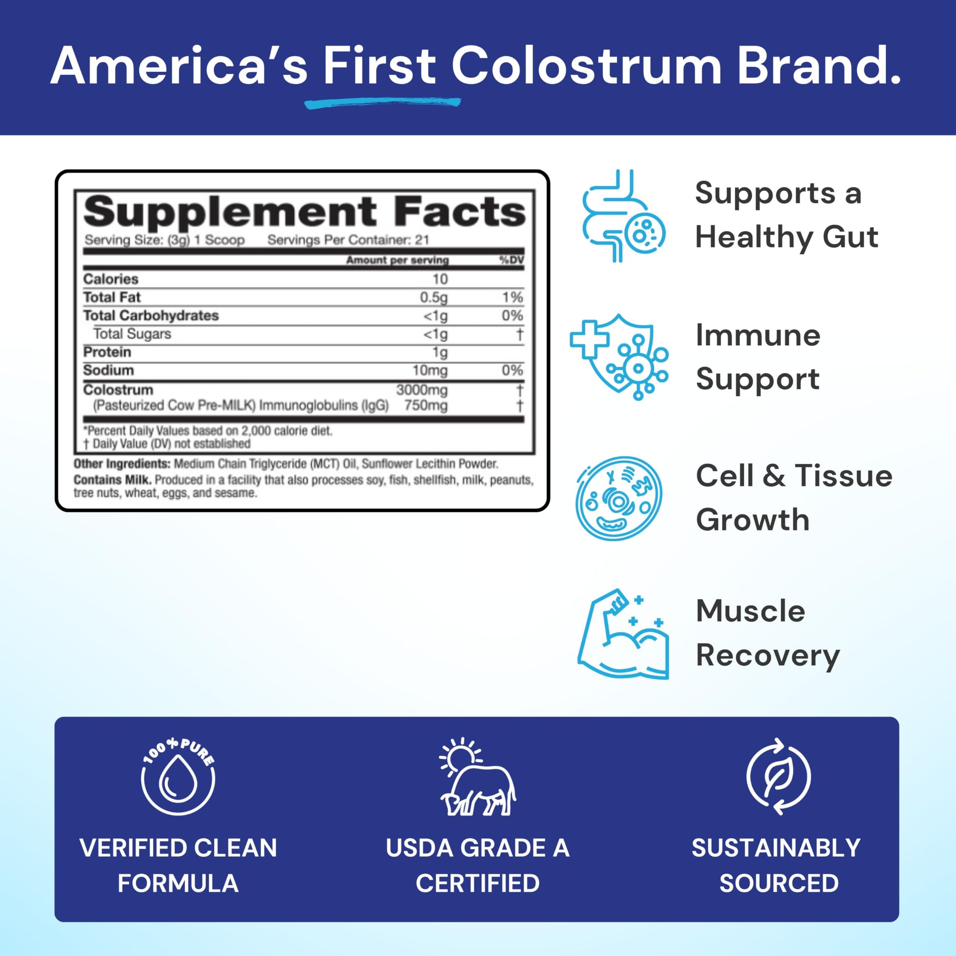 Symbiotics Colostrum Plus Powder 2.25 oz – Immune & Muscle Recovery Support, 25% IgG Immunoglobulins, Gut Health & Training Resilience, Unflavored, Gluten Free - 2.25 oz Symbiotics uk supplements