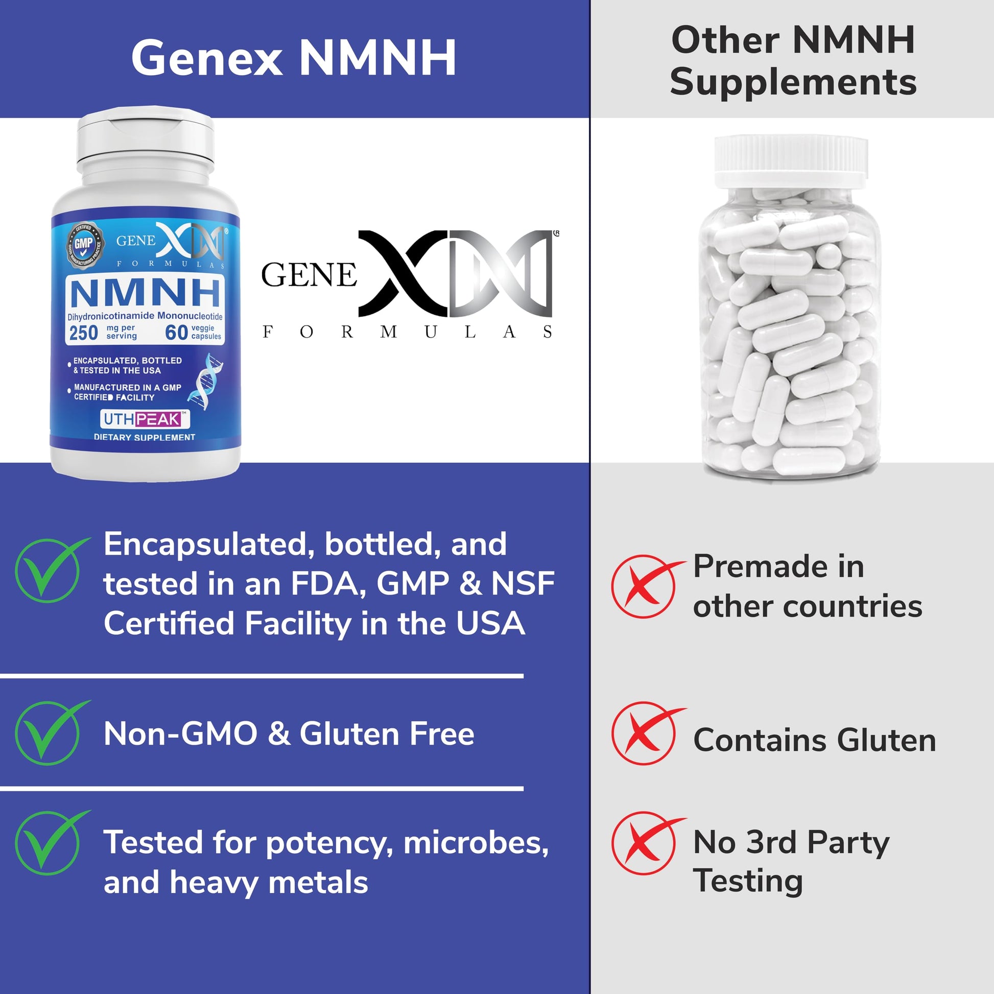 Genex Formulas 250mg NMNH (60 Capsules - 30 Servings) | Uthpeak™ NMNH (Dihydronicotinamide Mononucleotide) NAD+ Precursor for Healthy Aging - Non-GMO, Gluten-Free, Vegetarian Genex Formulas uk supplements