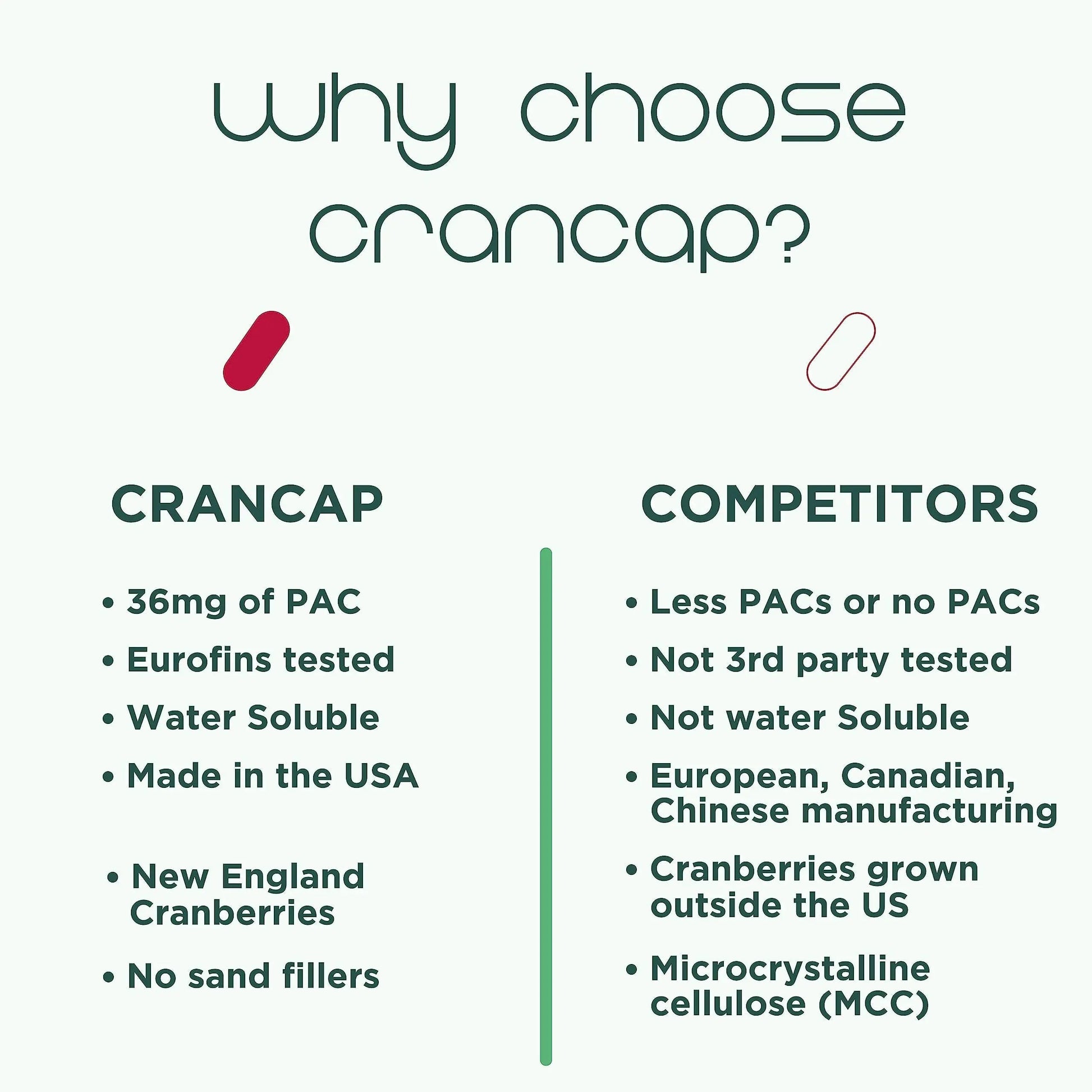 CranCap - Cranberry Pills - Urinary Tract Health Cranberry Supplement - 36mg of Potent PACs - Non GMO, Vegan, Gluten Free - by Heale - 30 Capsules CranCap uk supplements